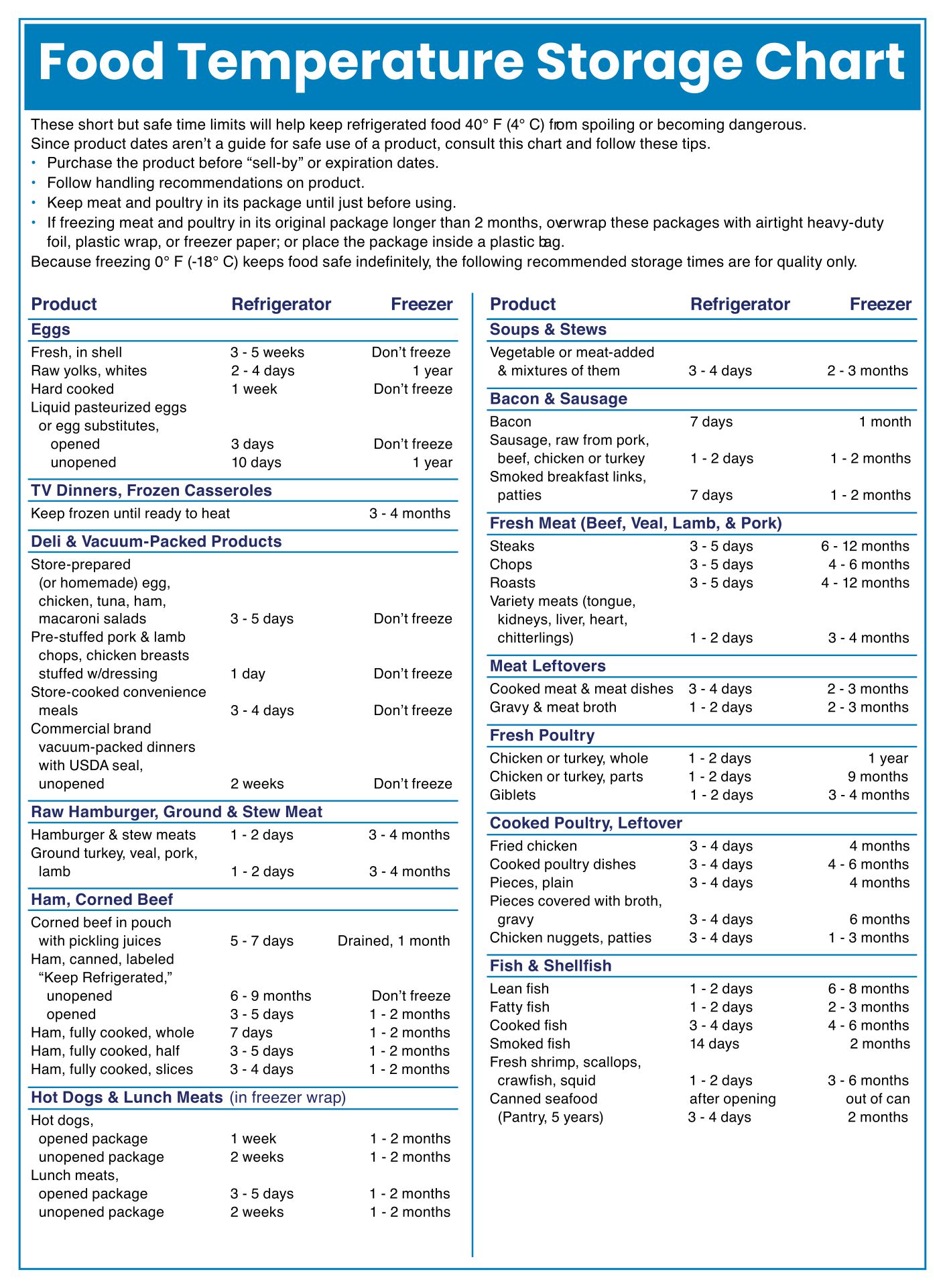 Food Temperature Chart 10 Free PDF Printables Printablee Food Temperature Chart 10 Free PDF Printables Printablee