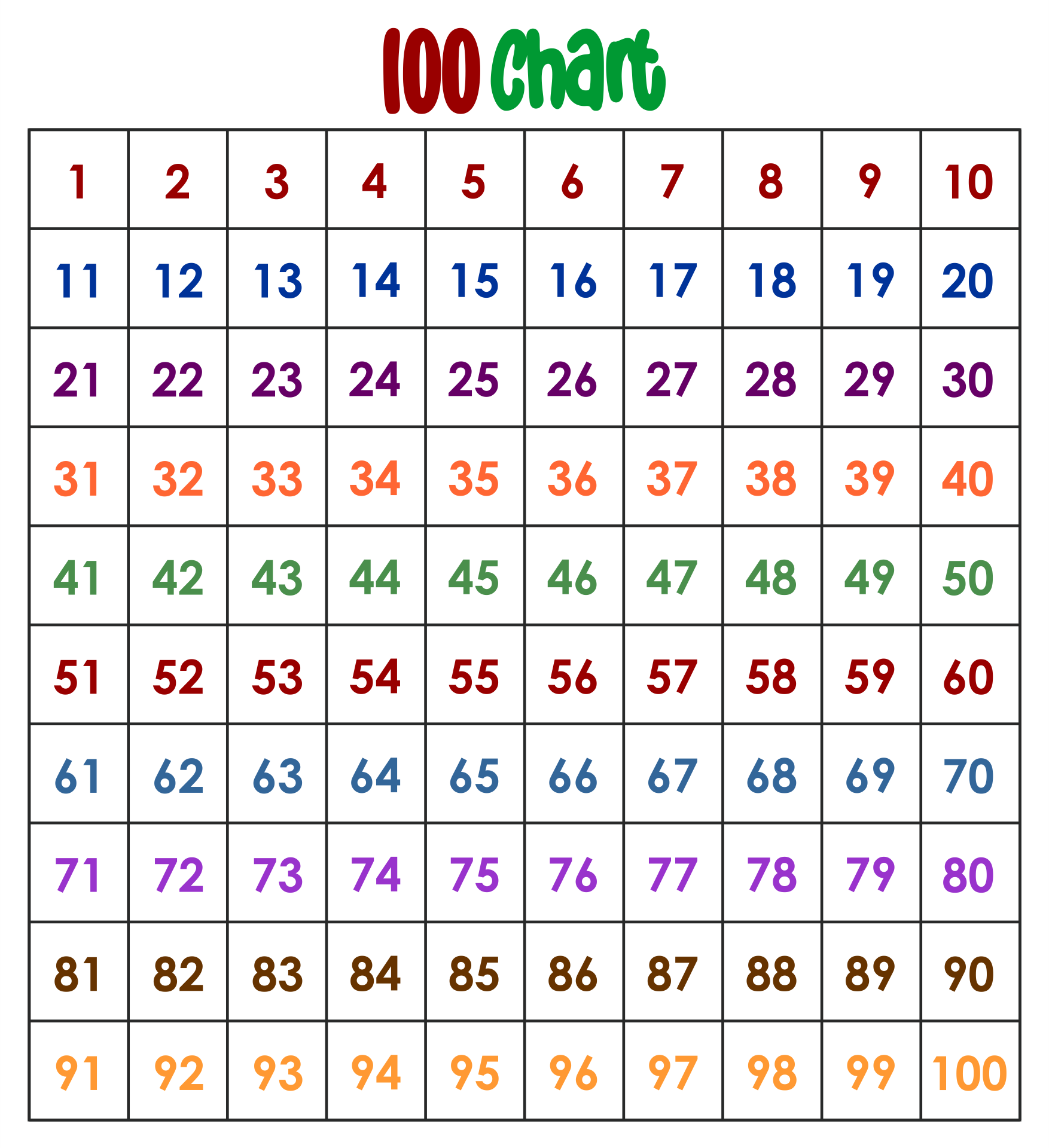10 Best Printable Hundred Square PDF For Free At Printablee