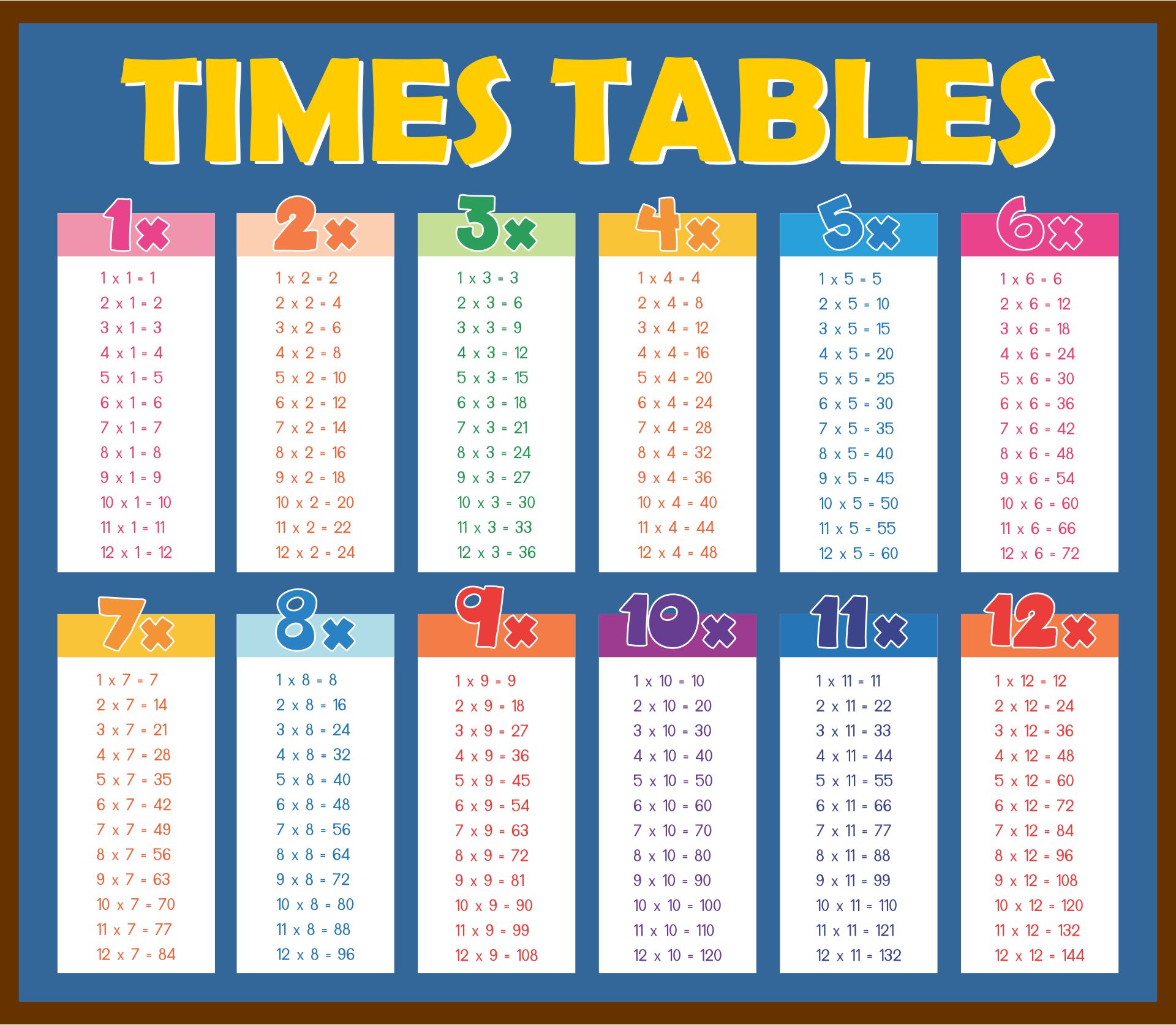 Free Printable Multiplication Chart Up To 12