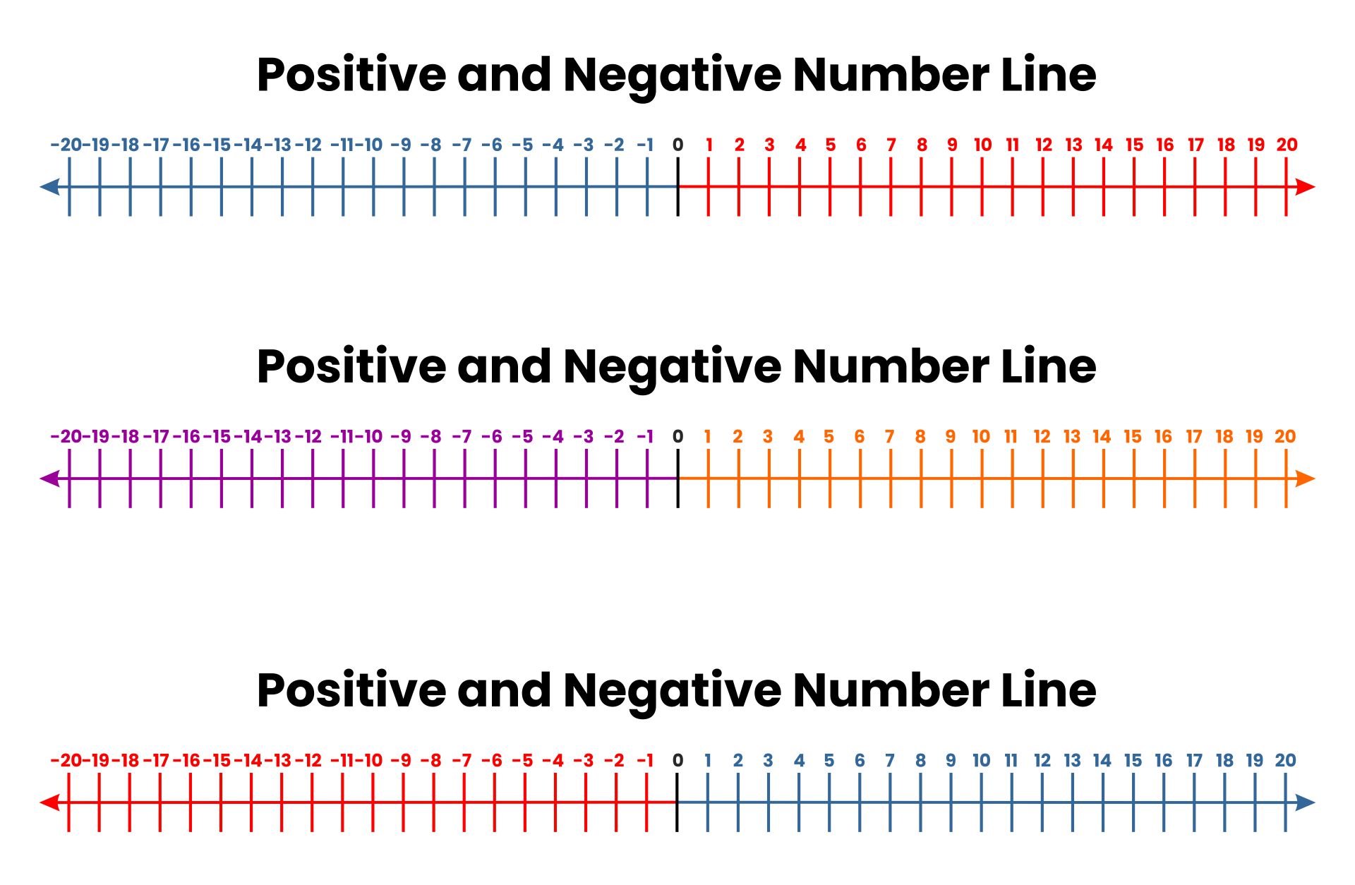 negative number line from 20 to 20 primary maths 100 to 100 negative