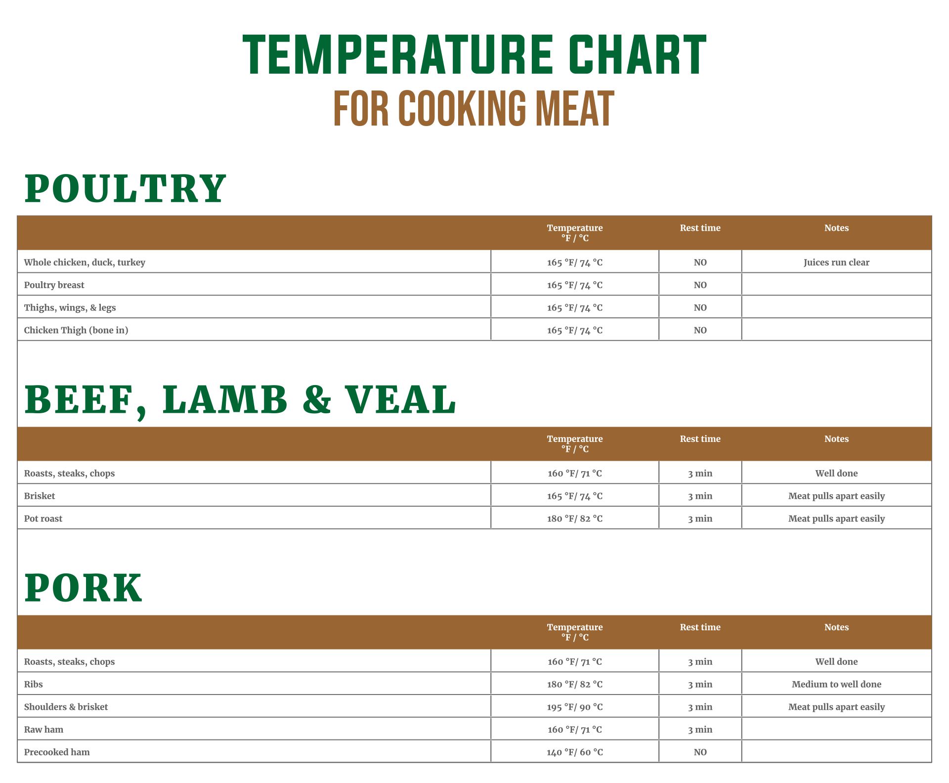 10-best-printable-food-temperature-chart-pdf-for-free-at-printablee