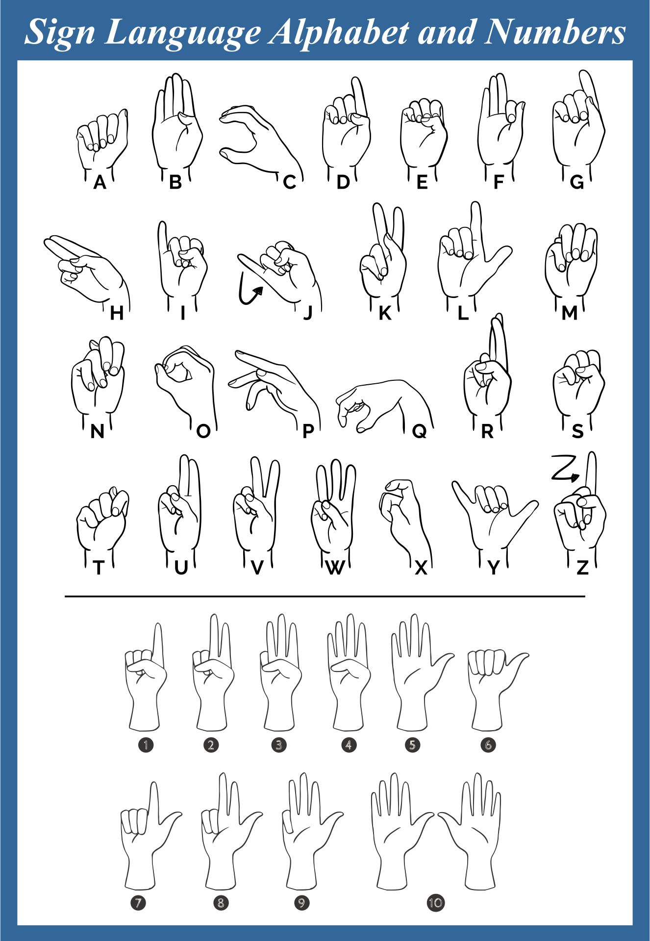 Sign Language Numbers Worksheet