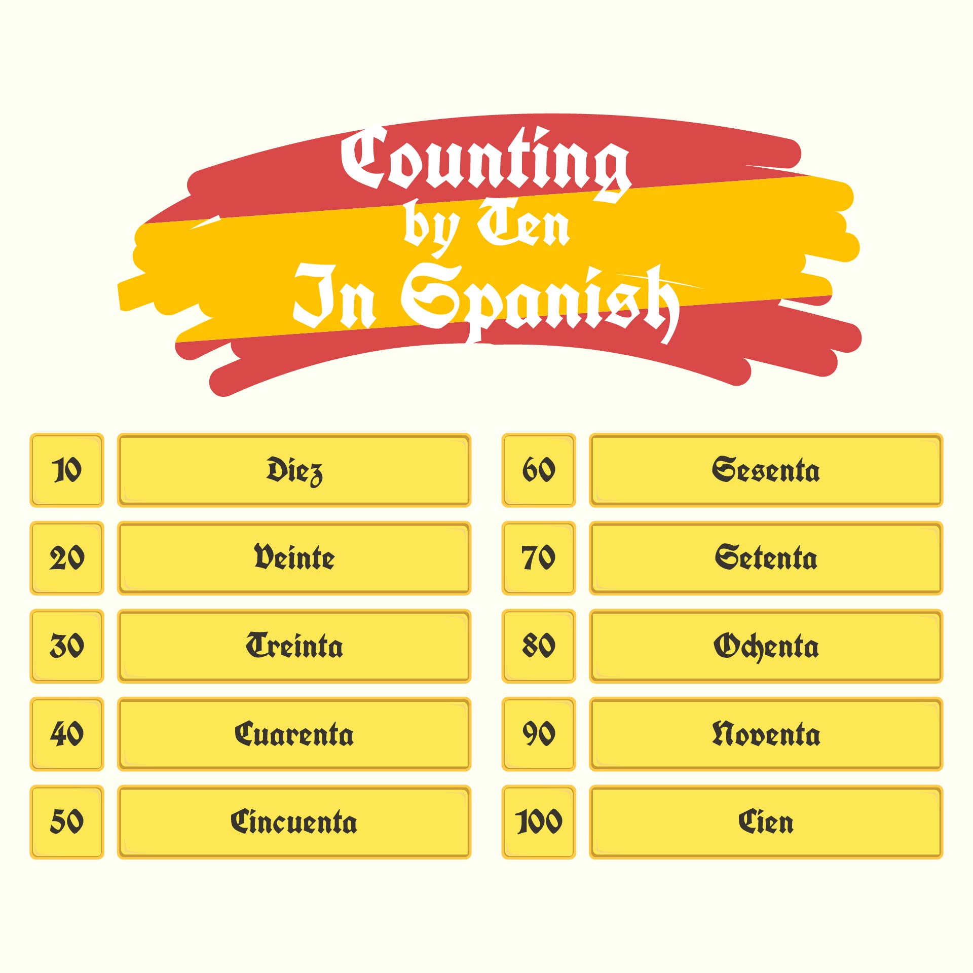 6 best images of spanish numbers 1 100 chart printable spanish