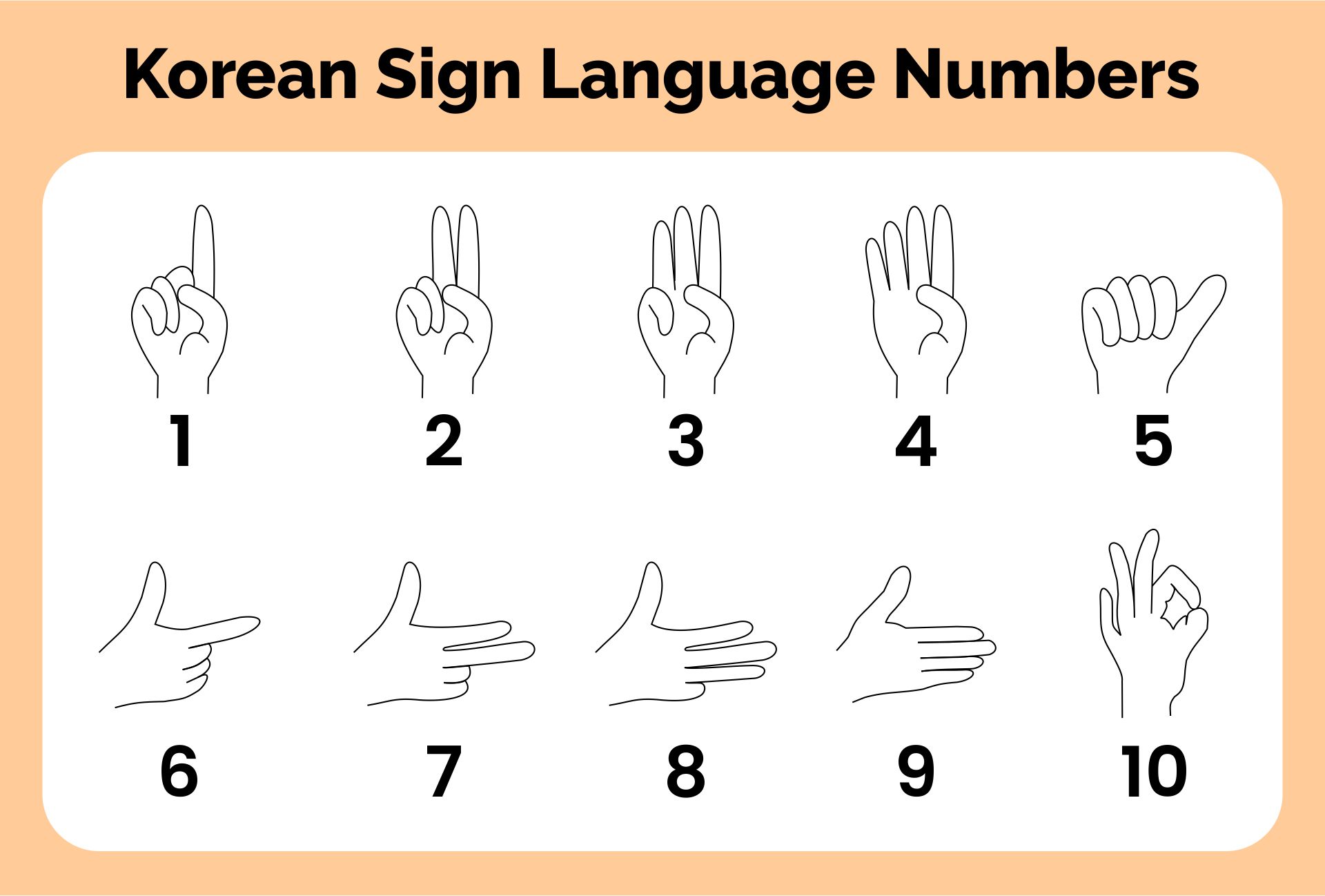 10-best-sign-language-numbers-1-100-chart-printables-for-free-at-printablee