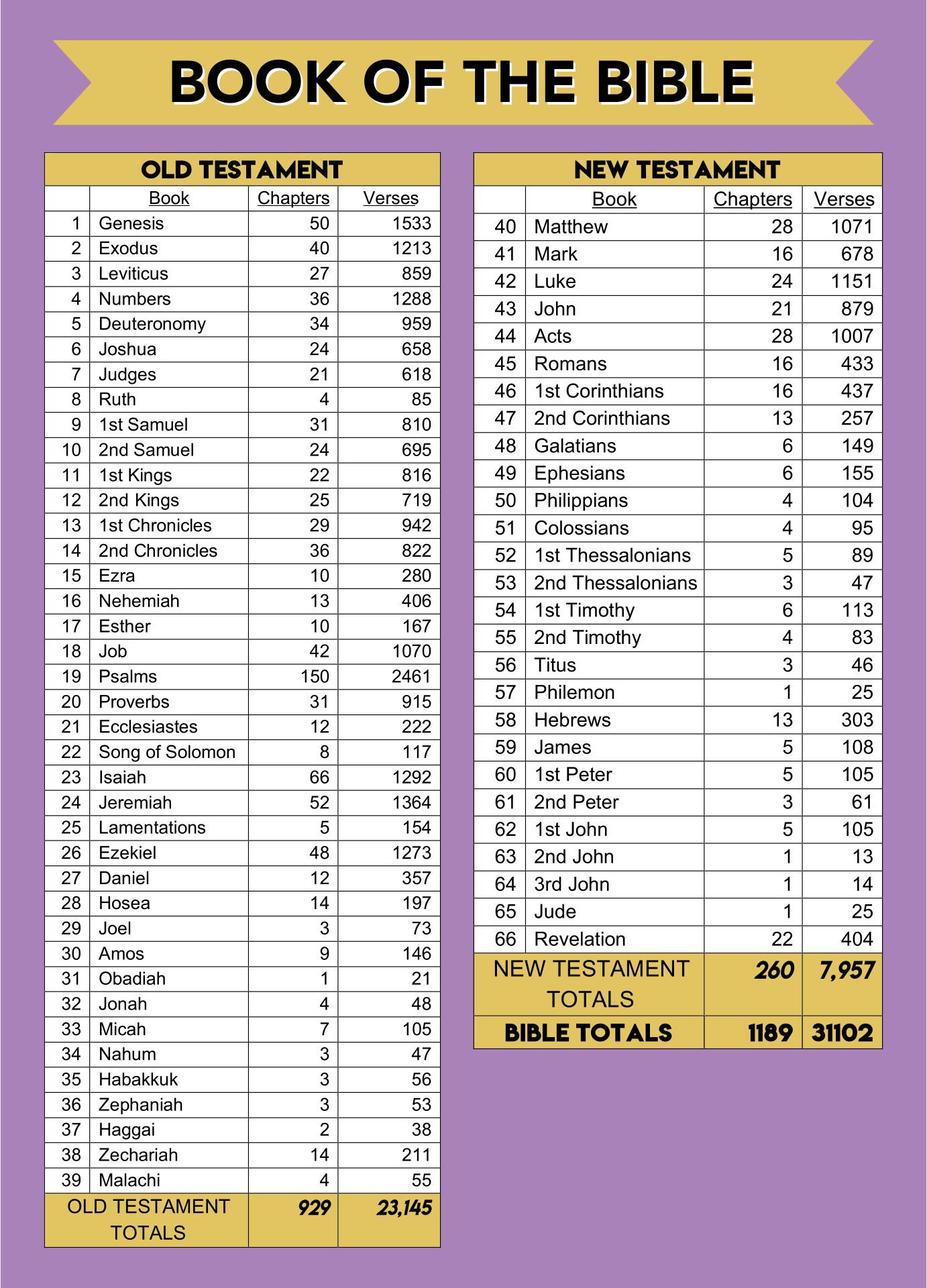 12-best-books-of-bible-chart-printable-printablee