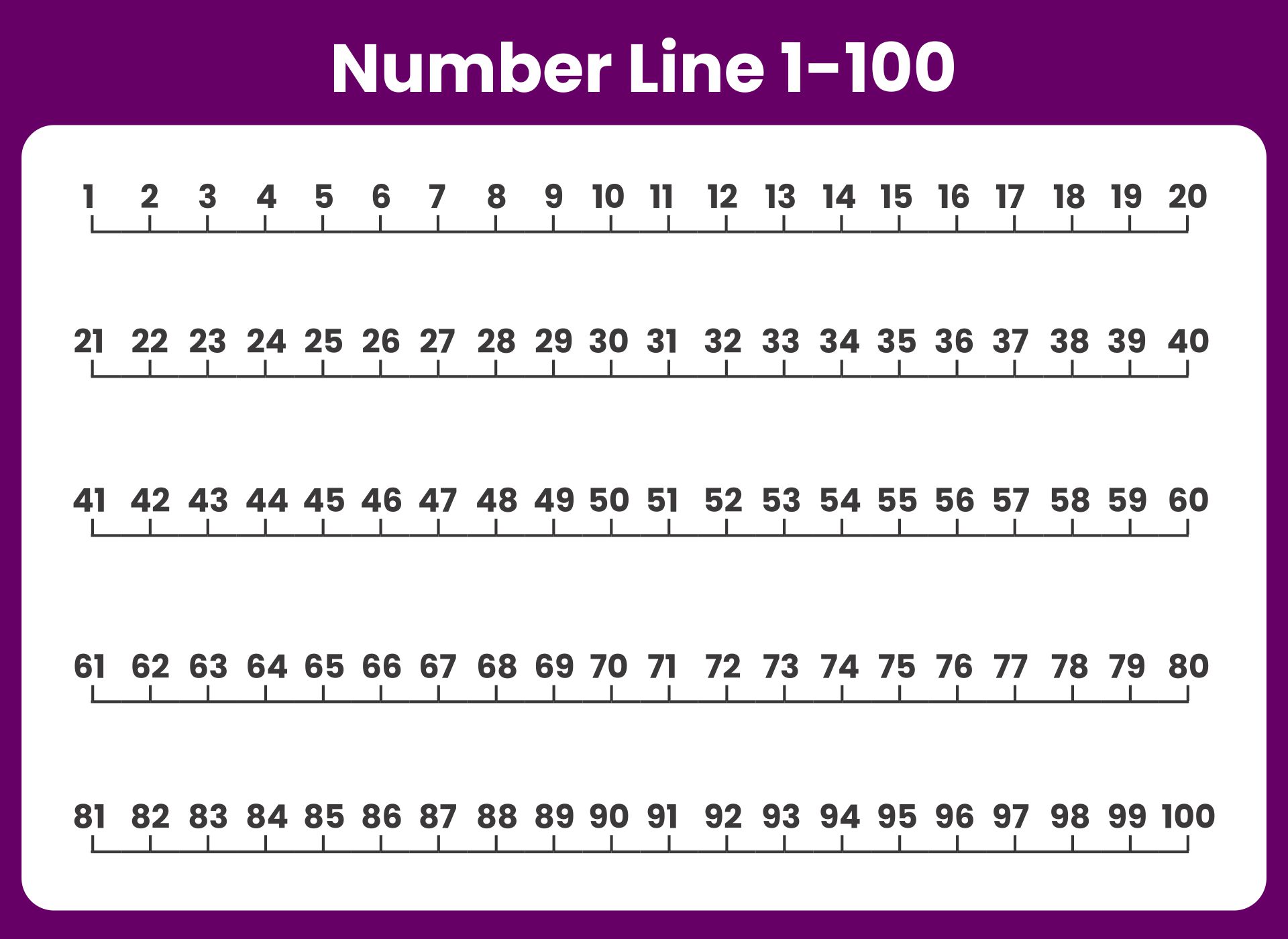 10 Best Free Printable Number Line 1 100 Printablee