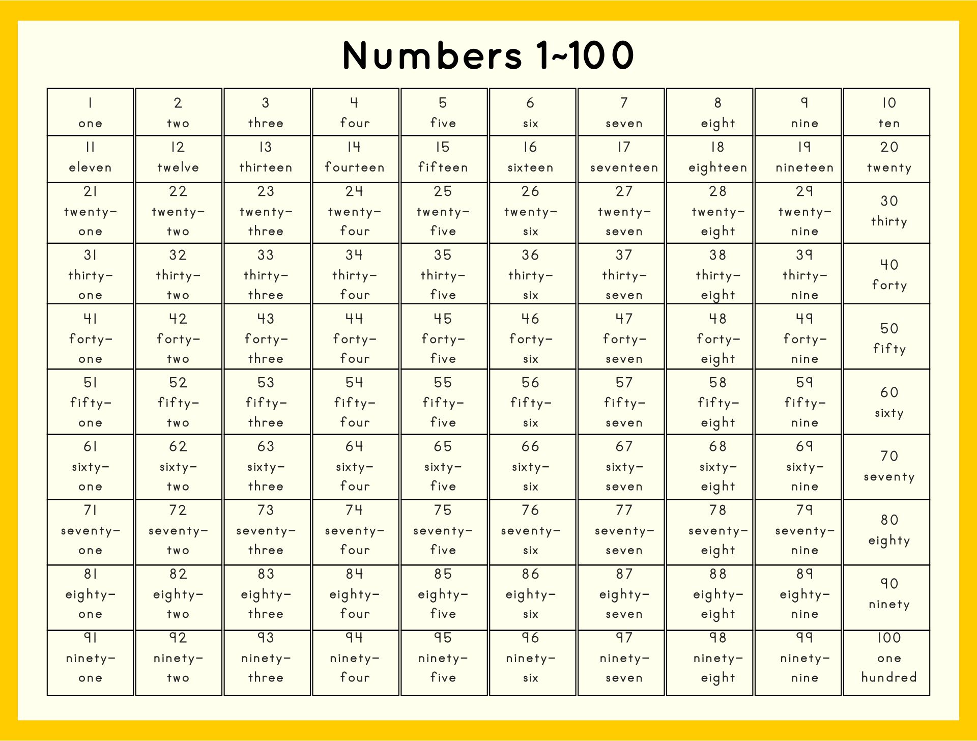 10-best-printable-number-searches-1-100-printablee