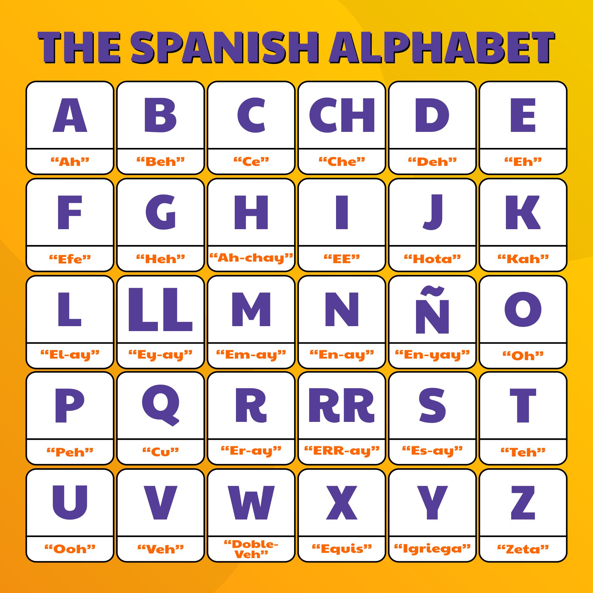 Spanish Alphabet Chart Printable