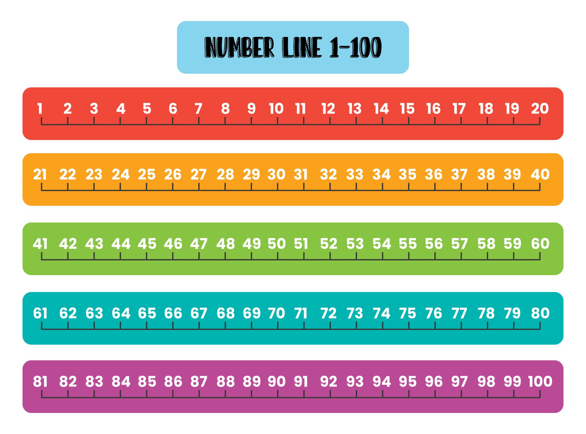 Free Printable Number Line 1 100 Pdf