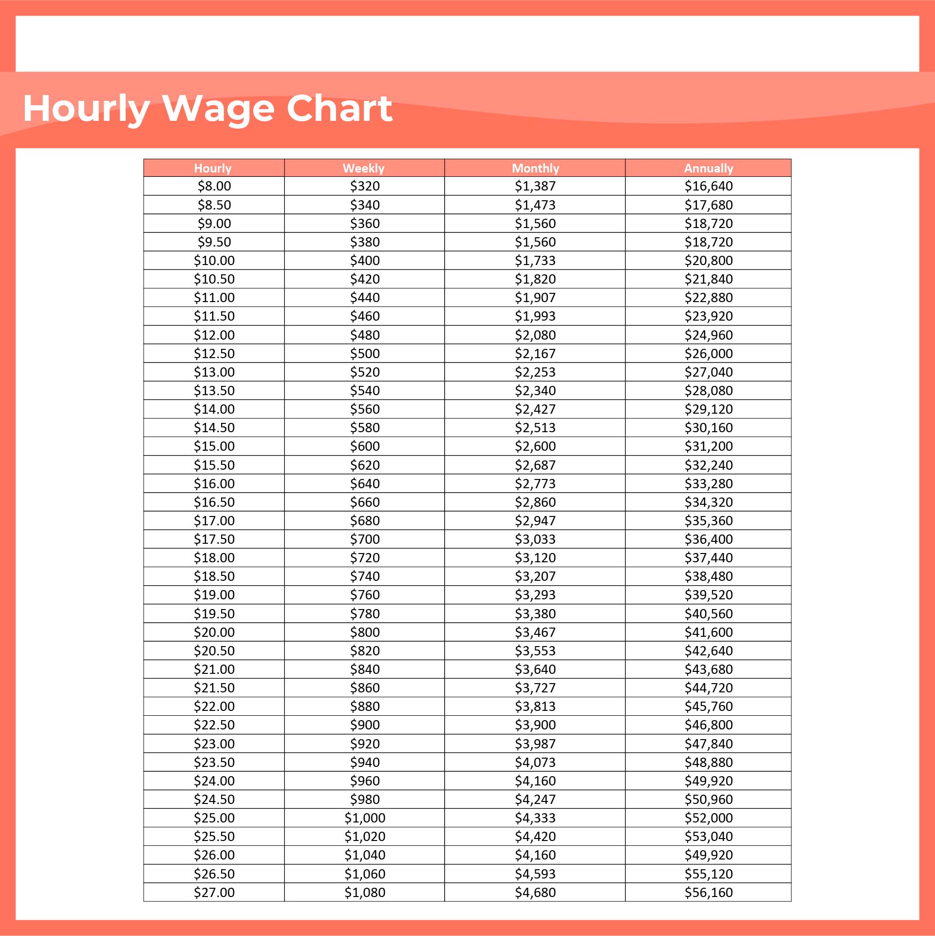 Pay Conversion Chart