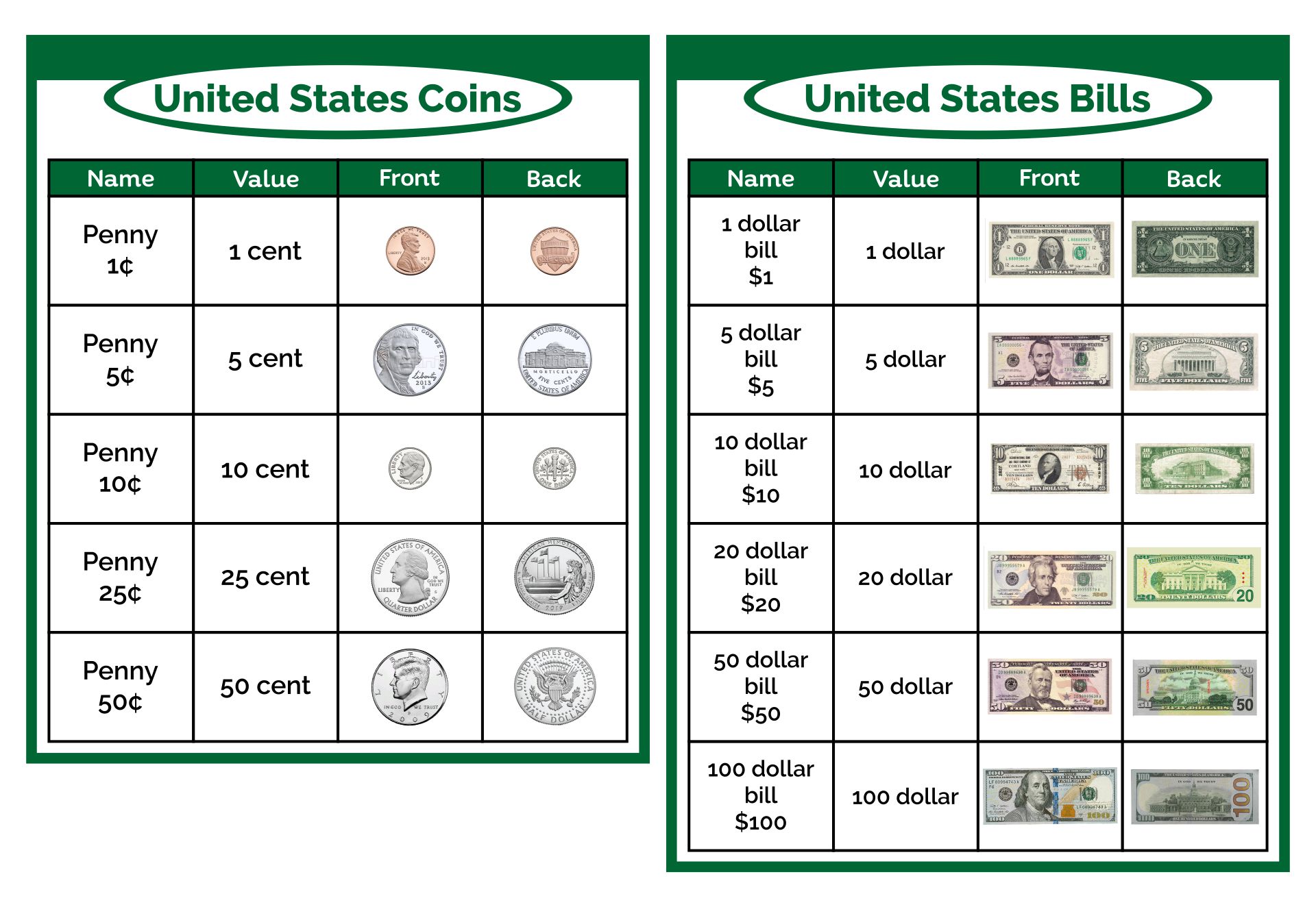 printable-money-chart
