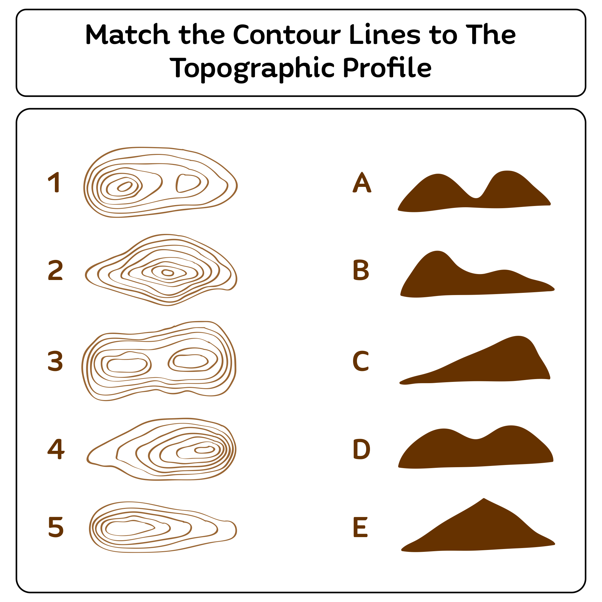 Topographic Map Reading Practice Worksheet Worksheets For Kindergarten