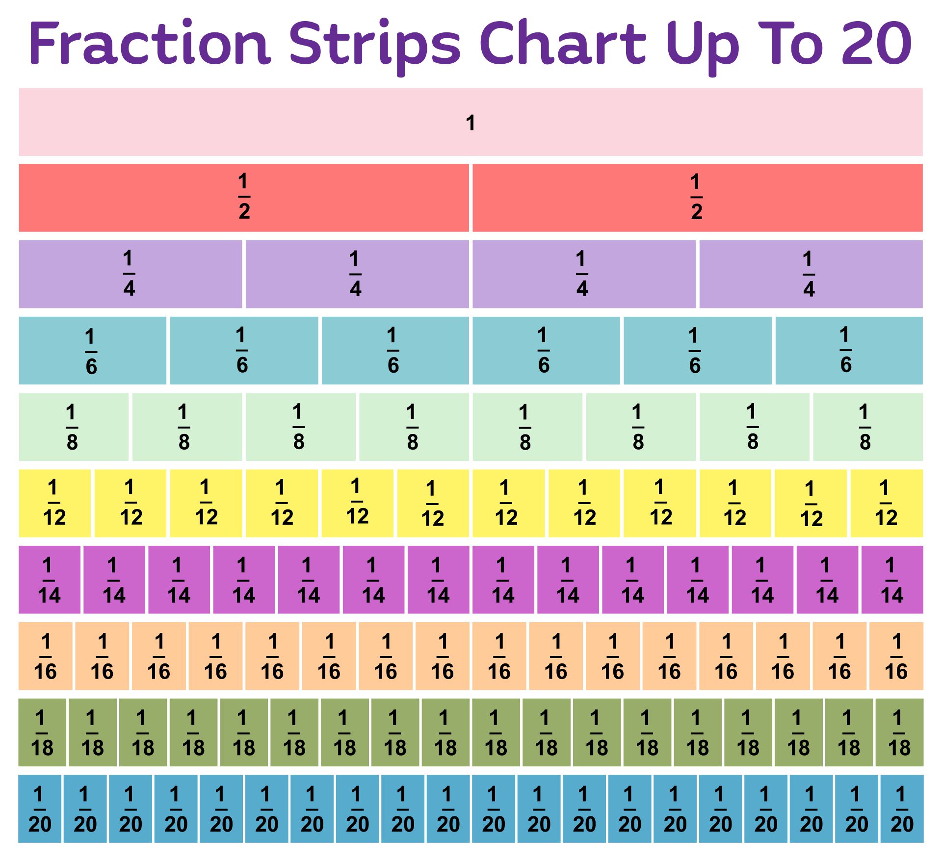 chart-common-fractions-wallchart-ubicaciondepersonas-cdmx-gob-mx