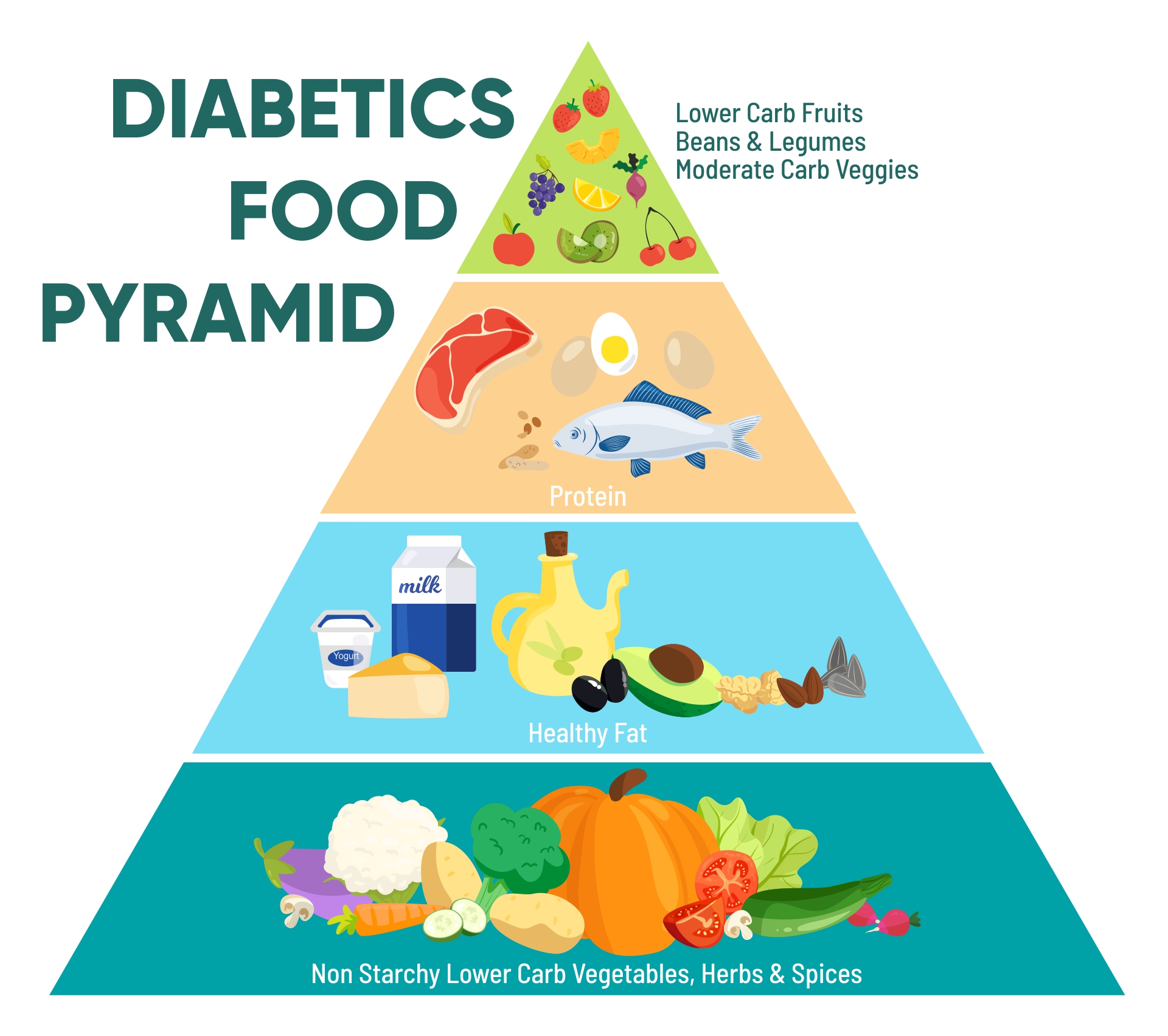 Chart Food For Diabetics 10 Free PDF Printables Printablee Chart Food For Diabetics 10 Free PDF Printables Printablee