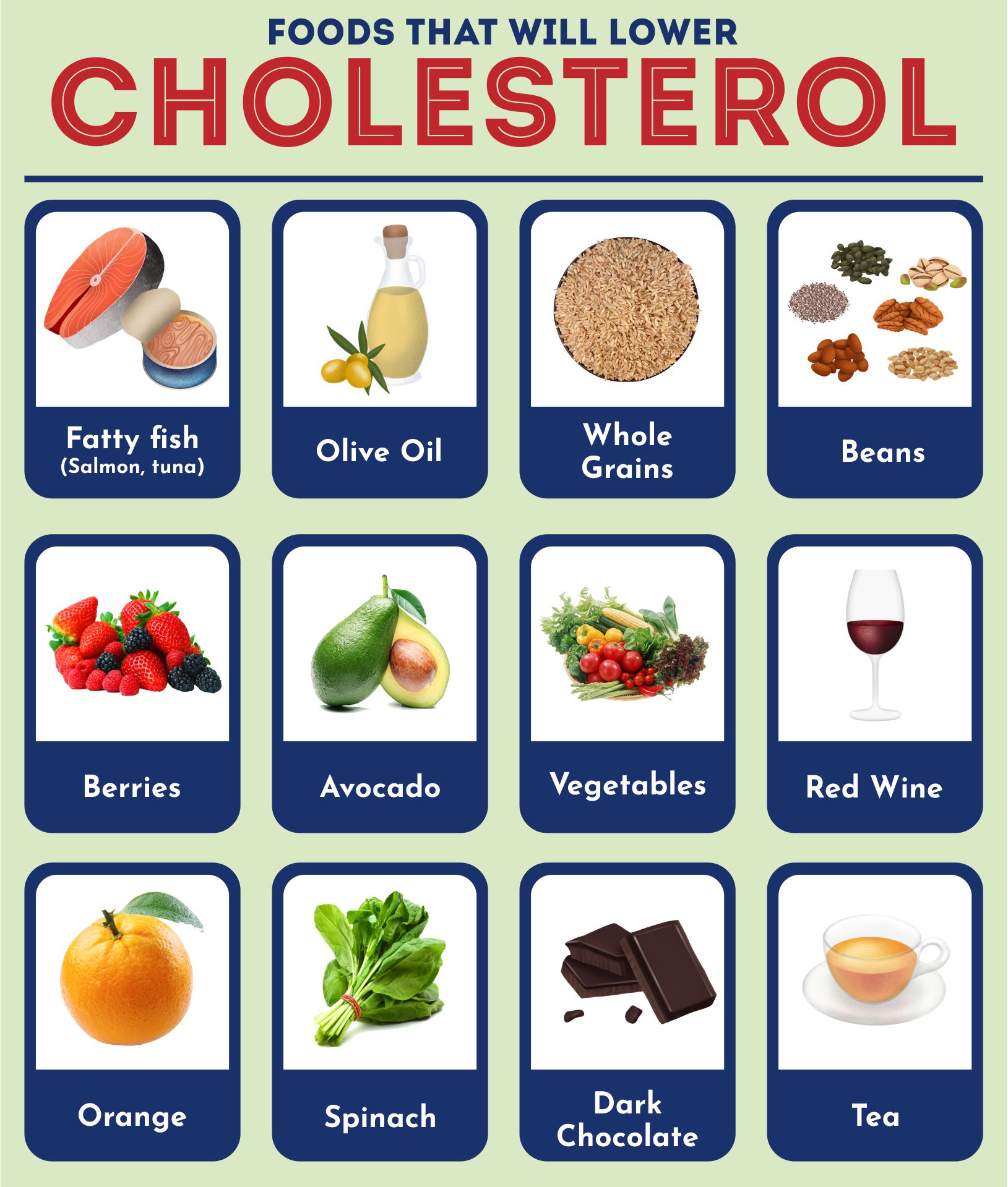Cholesterol Food Chart 20 Free PDF Printables Printablee