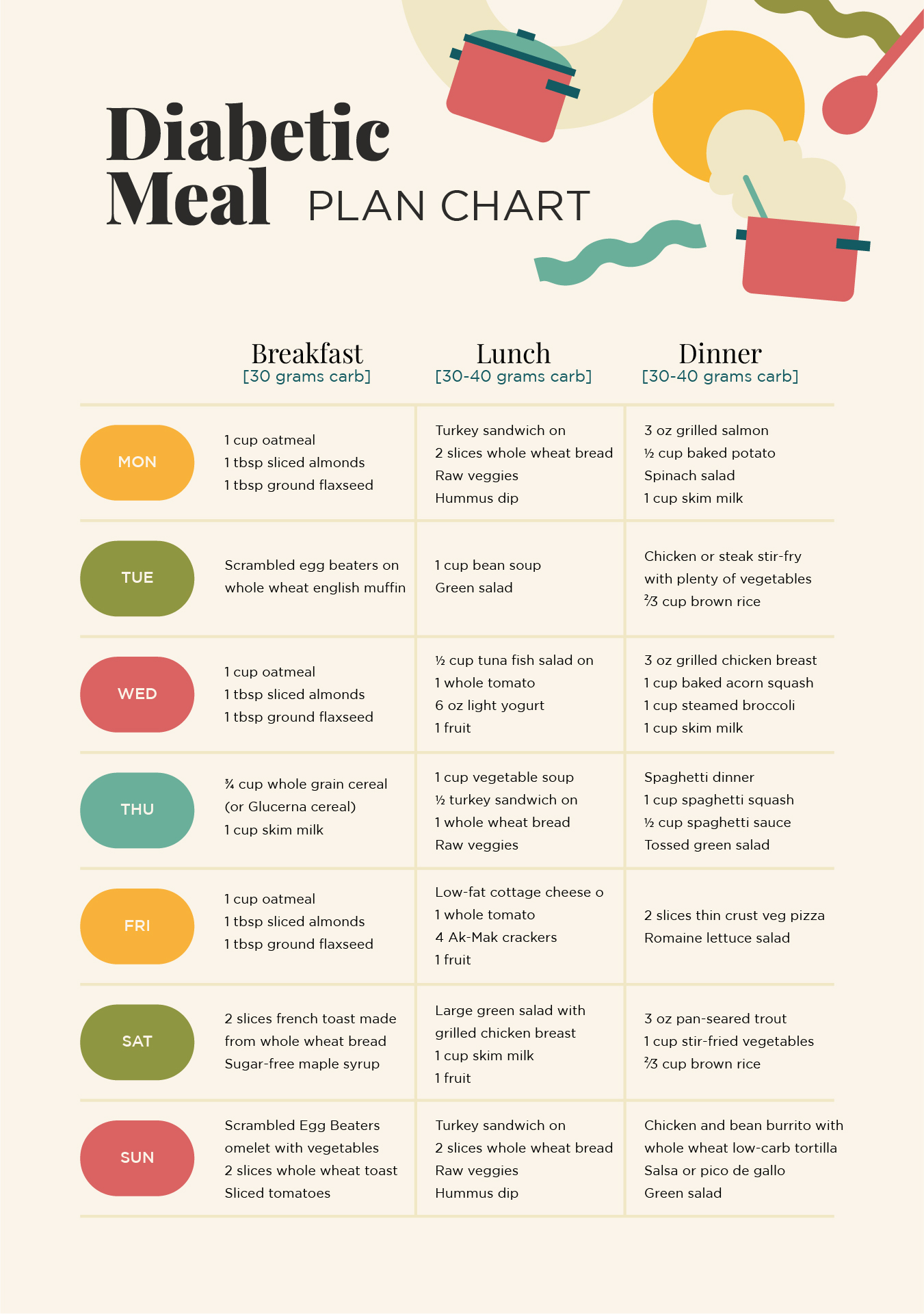 Diabetic Food List 20 Free PDF Printables Printablee