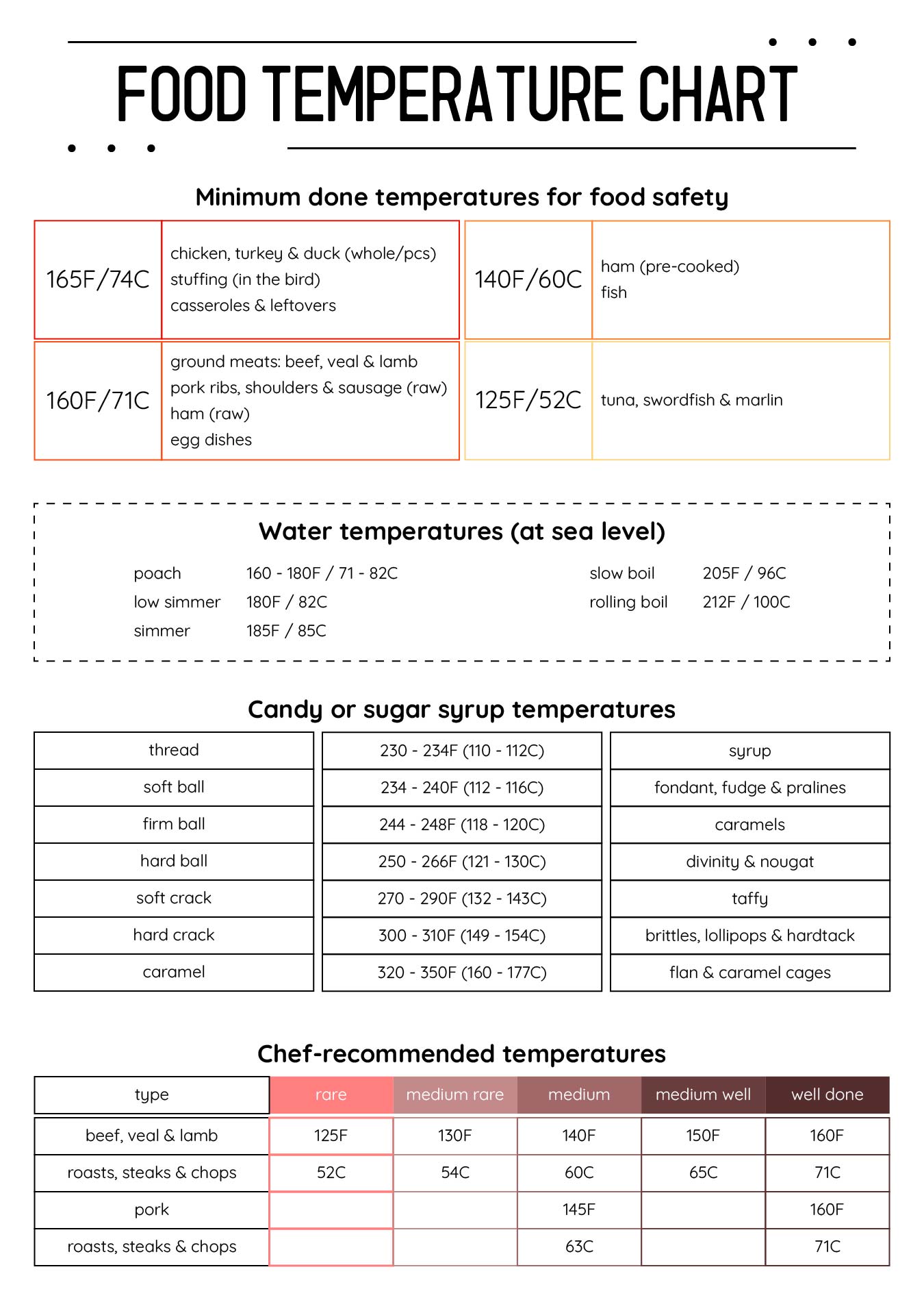 Fahrenheit To Celsius Conversion Chart Printable Infoupdate Fahrenheit To Celsius Conversion Chart Printable Infoupdate