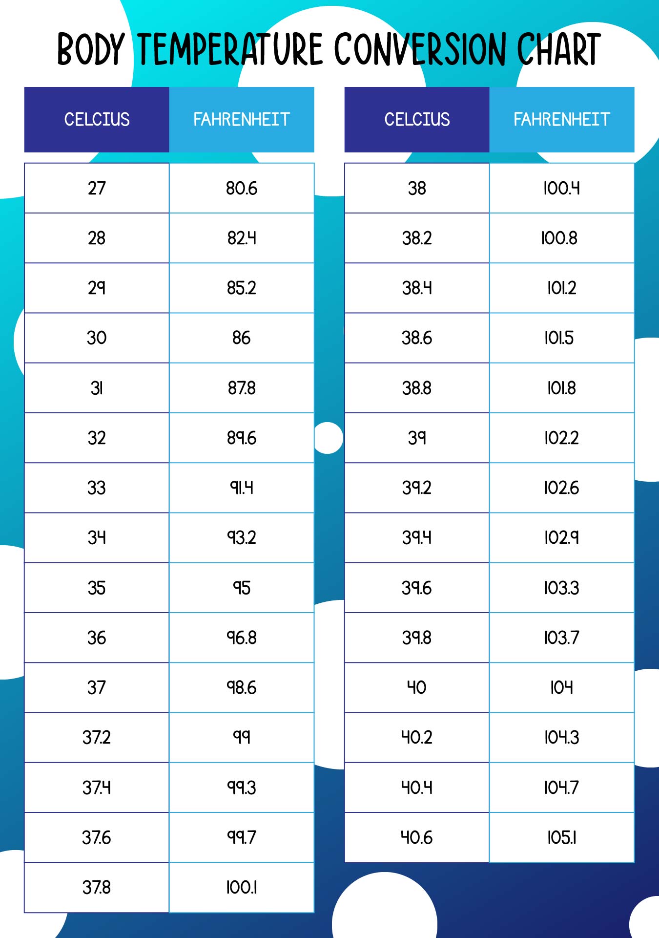 Rature Conversion Chart Fahrenheit To Celsius Printable Infoupdate Rature Conversion Chart Fahrenheit To Celsius Printable Infoupdate