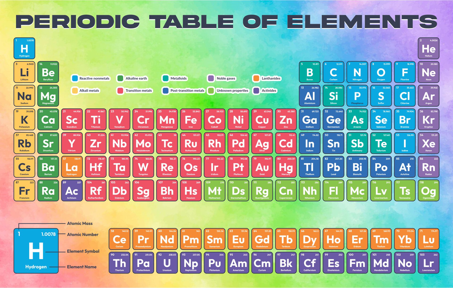 Periodic Table Of Elements Printable Color Pdf Free Infoupdate Periodic Table Of Elements Printable Color Pdf Free Infoupdate