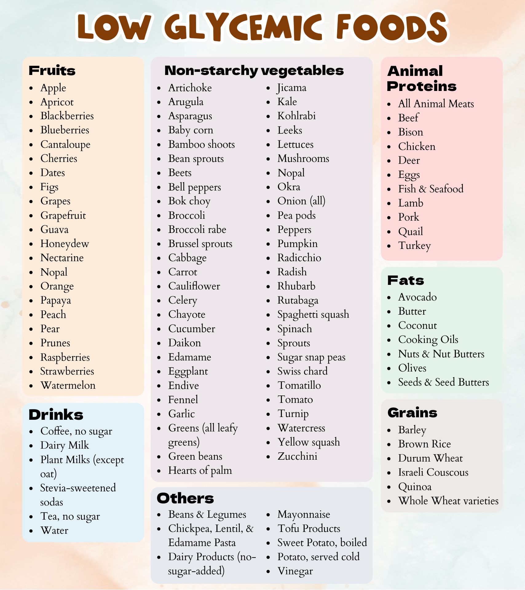 Low Glycemic Food Chart - 20 Free PDF Printables | Printablee