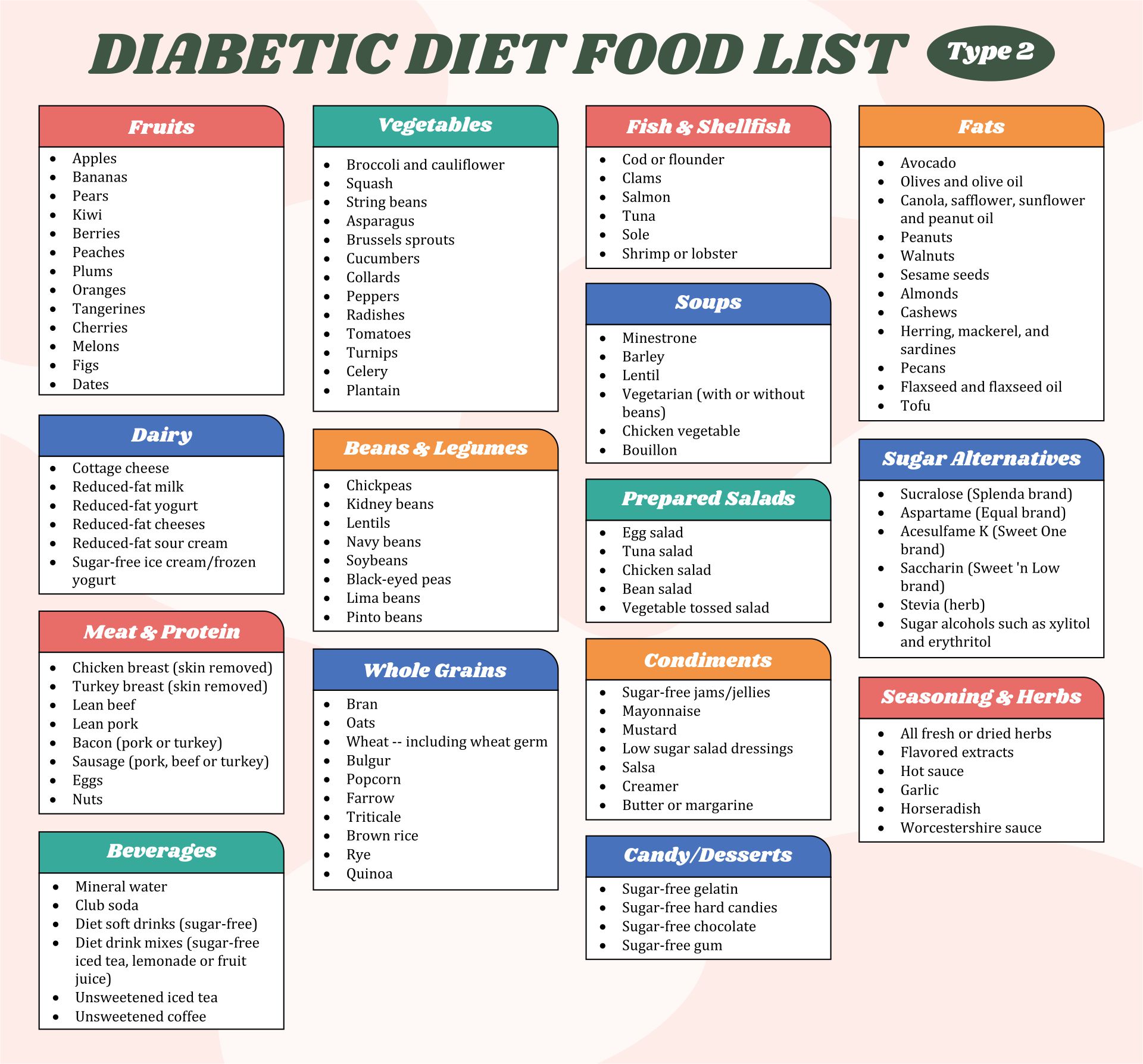 20 Best Printable Diabetic Diet Chart PDF for Free at Printablee
