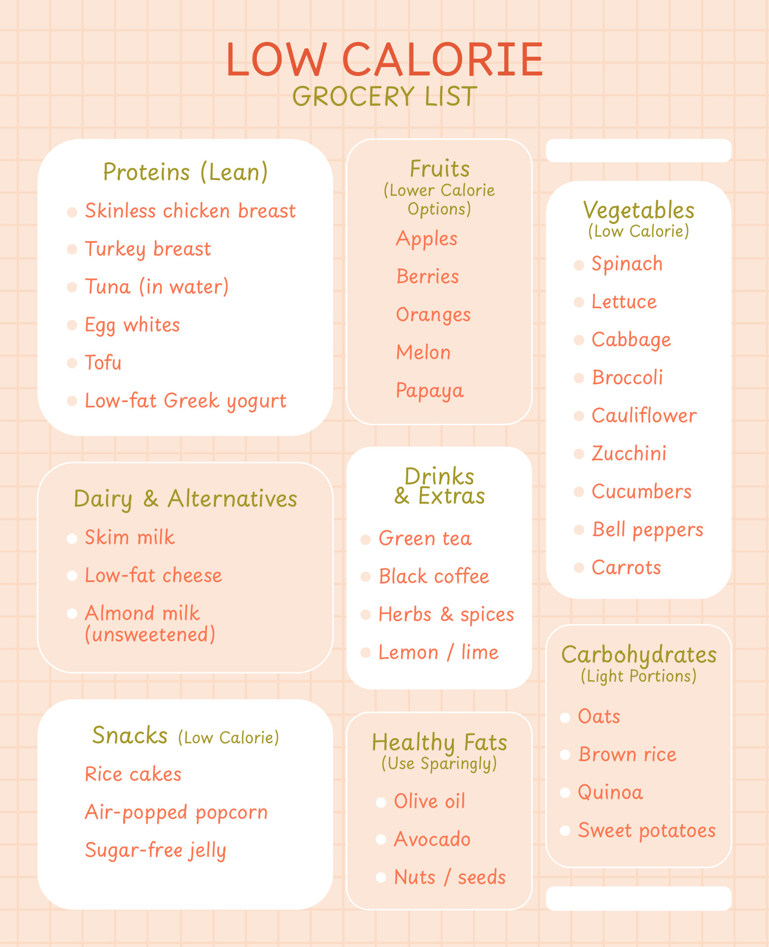 Low Calorie Grocery List Low Calorie Grocery List