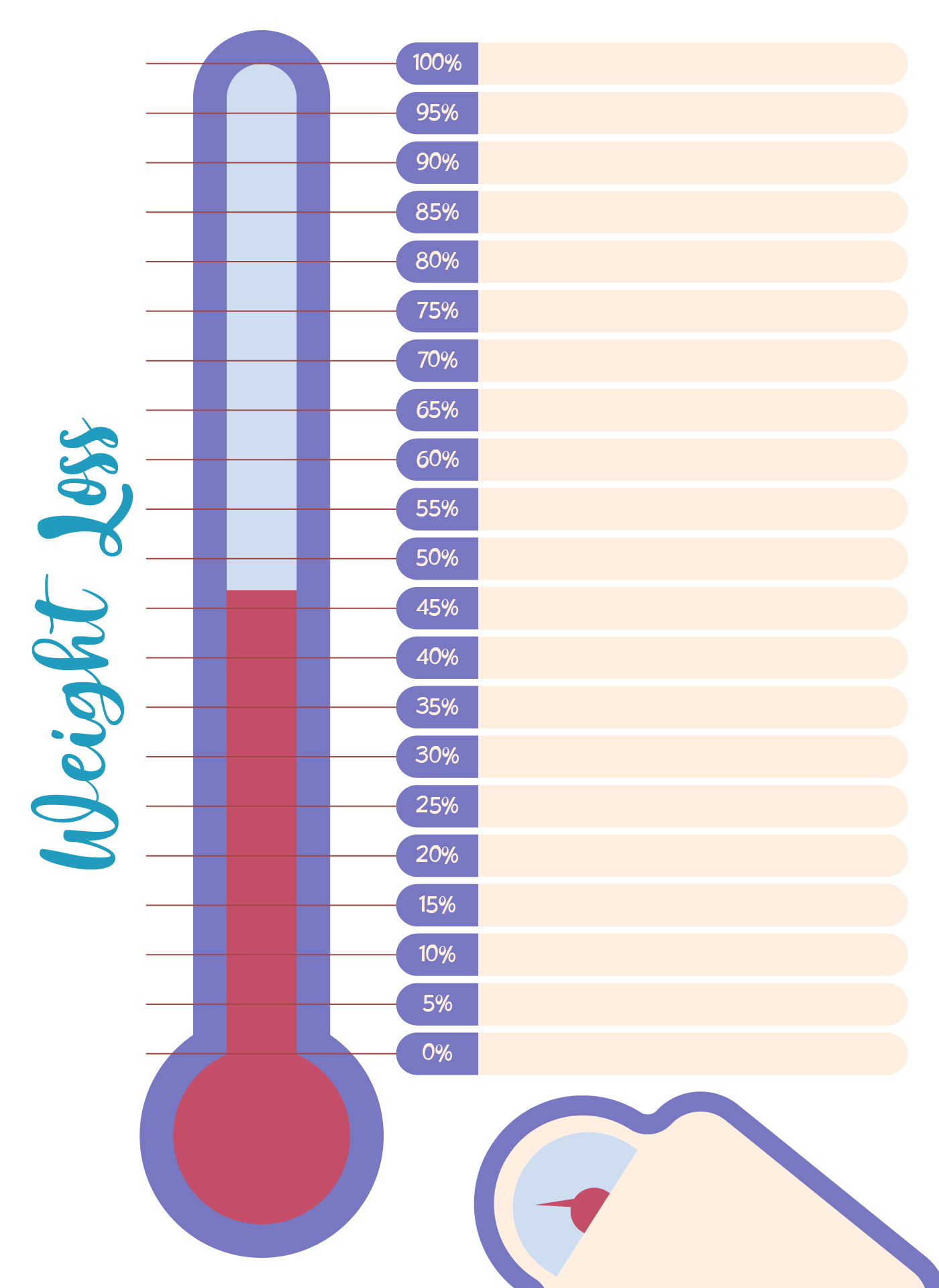 Percentage Weight Loss Tracker Thermometer