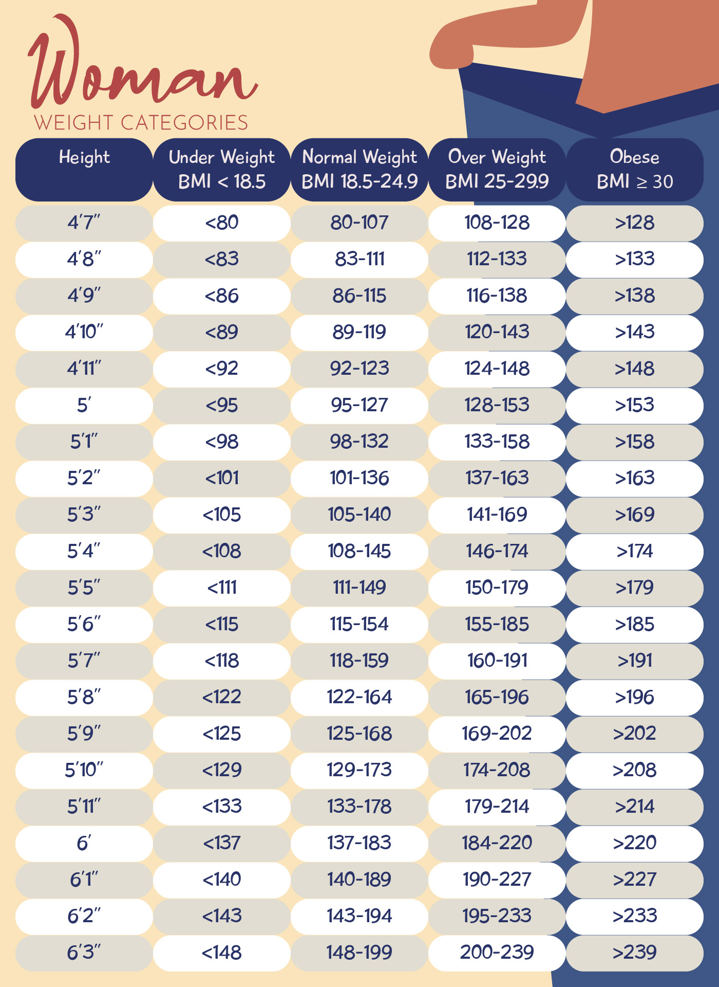 Weight Categories For Women Chart Template Weight Categories For Women Chart Template