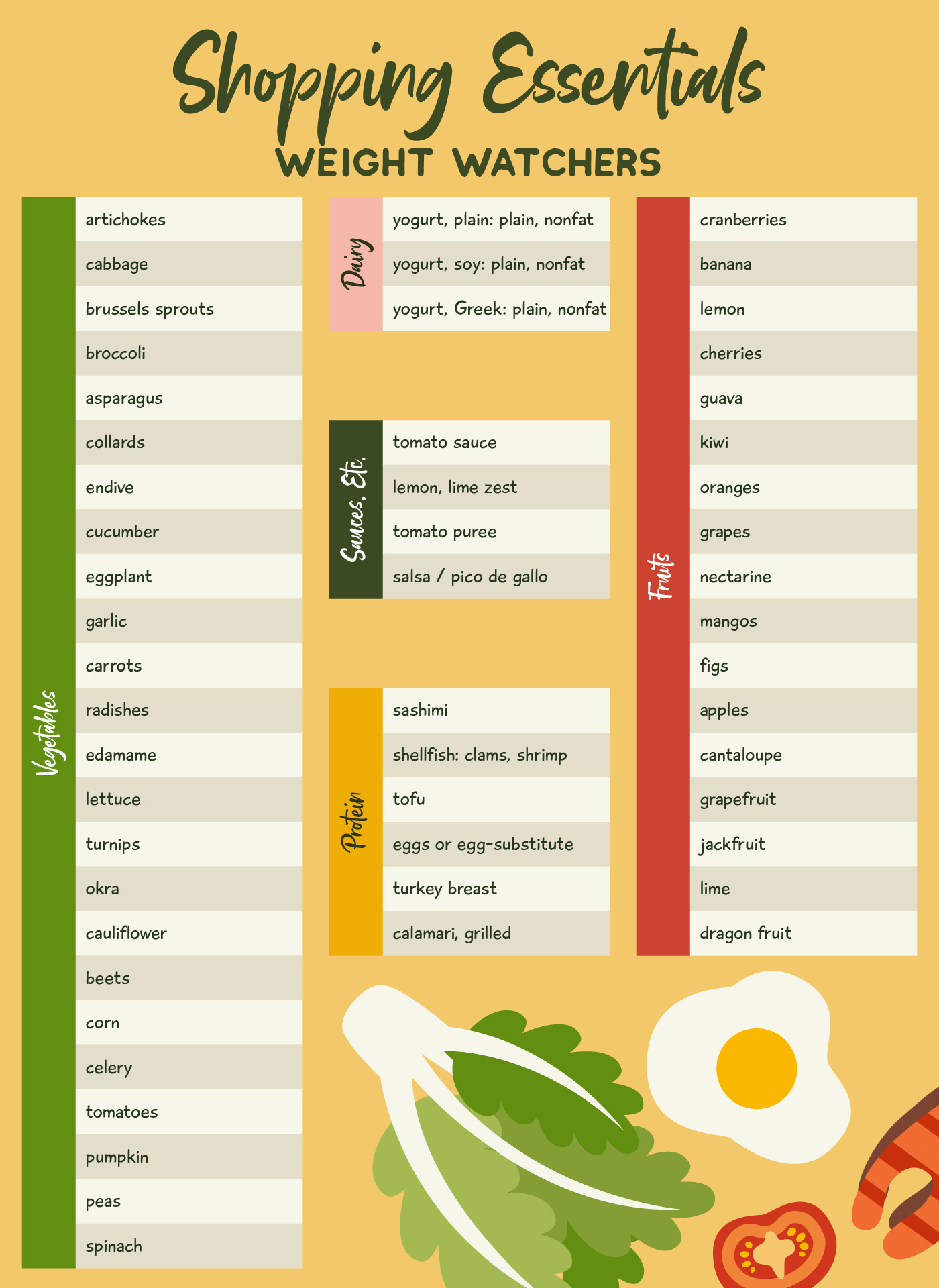 Shopping Essentials Weight Watchers List