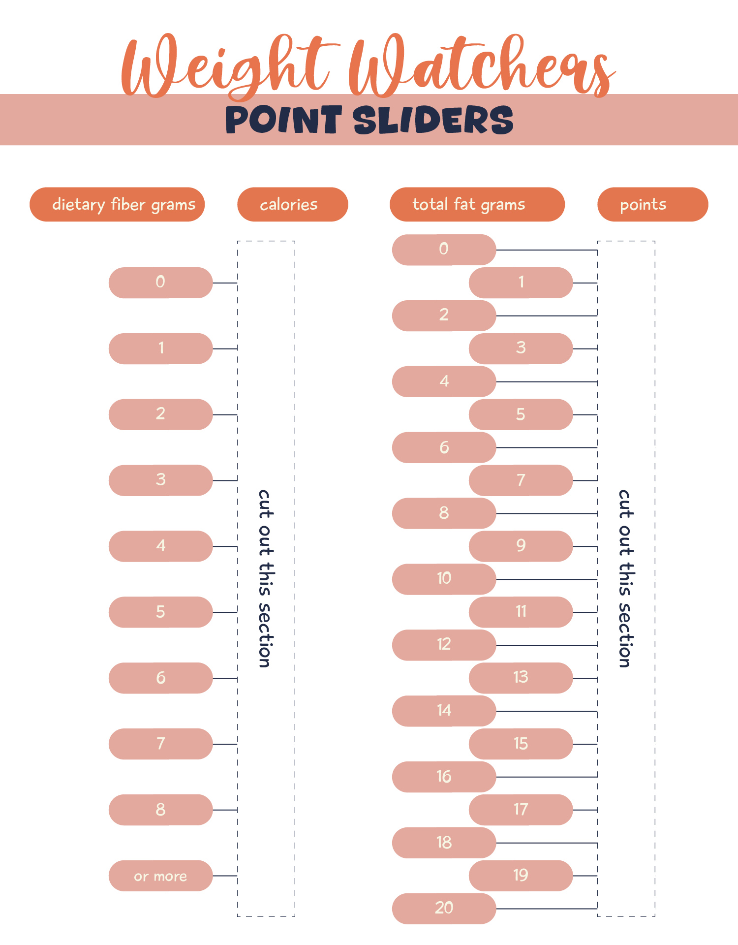 Printable Weight Watchers Point Sliders