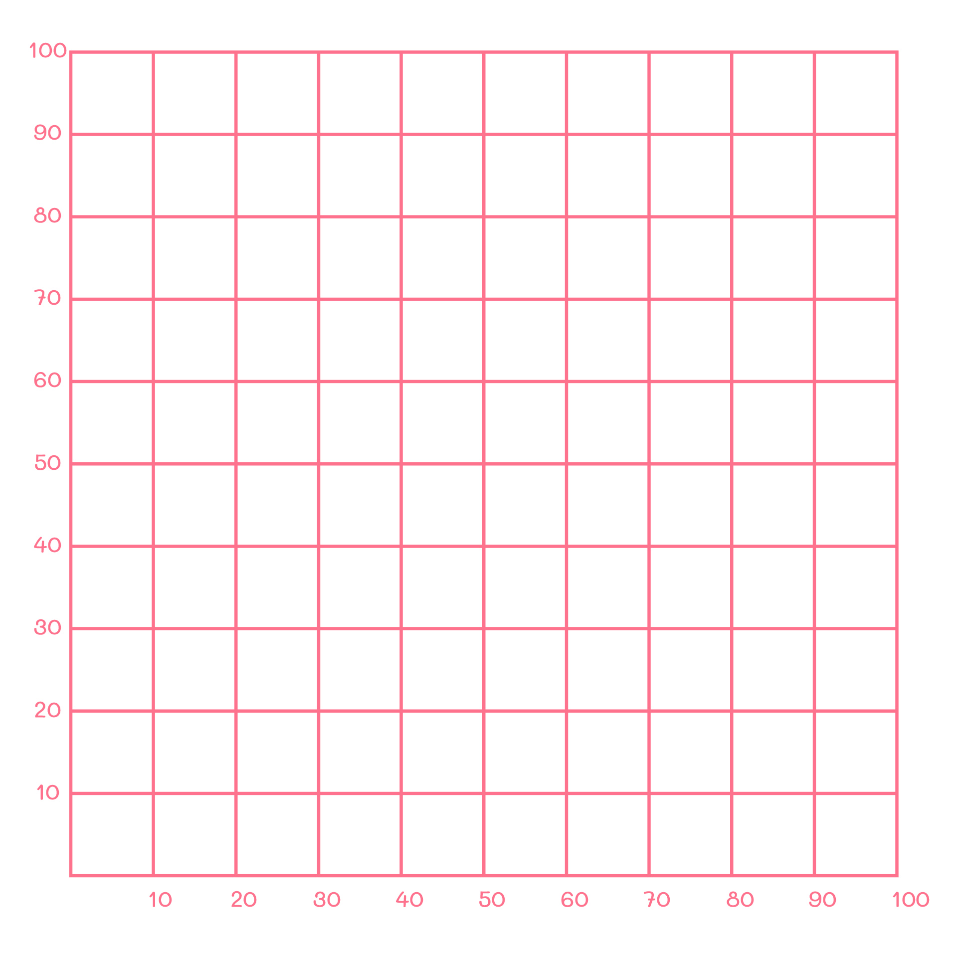 100 Unit Grid Graph Paper Printable