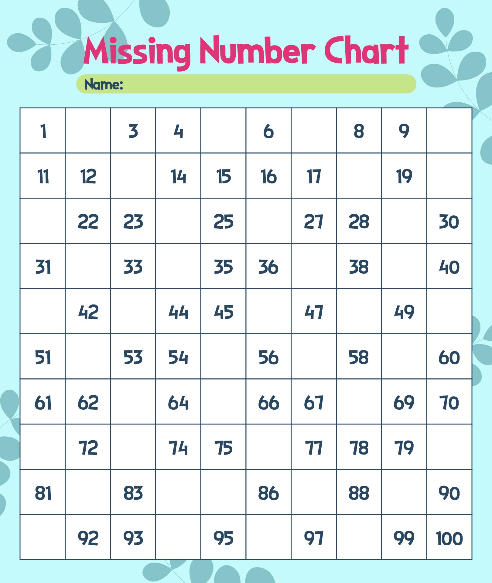 Blank Missing Number Charts