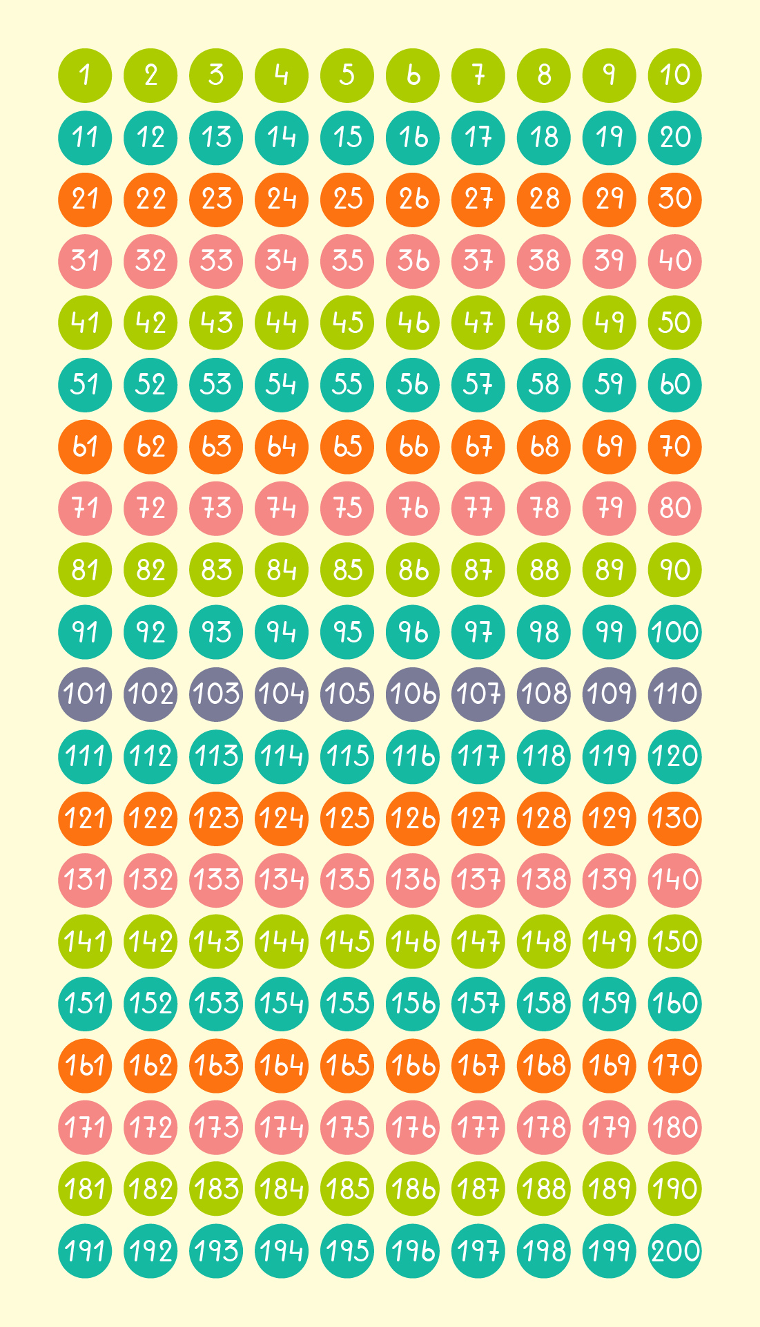 Colorful Printable Number Chart 1-200