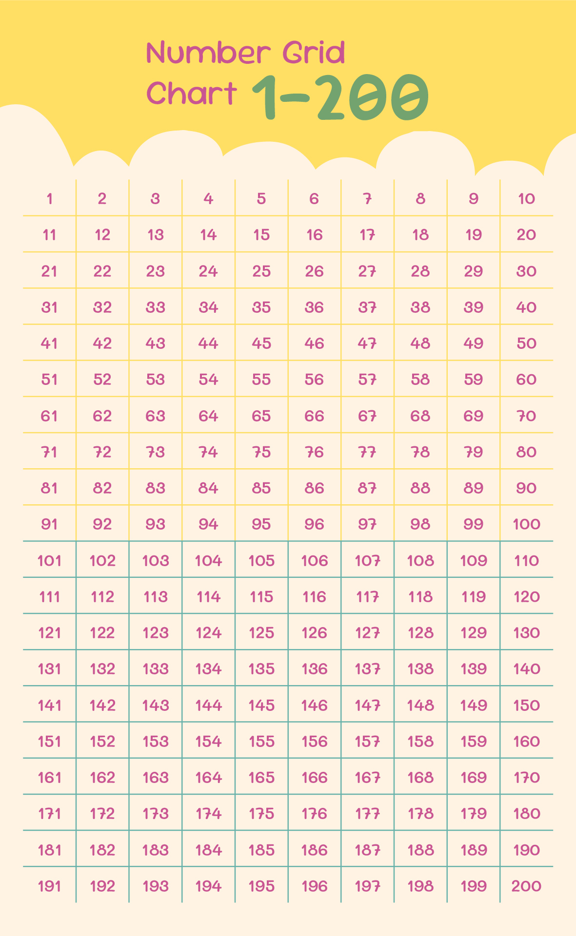 Counting Chart 1 to 200 Printable