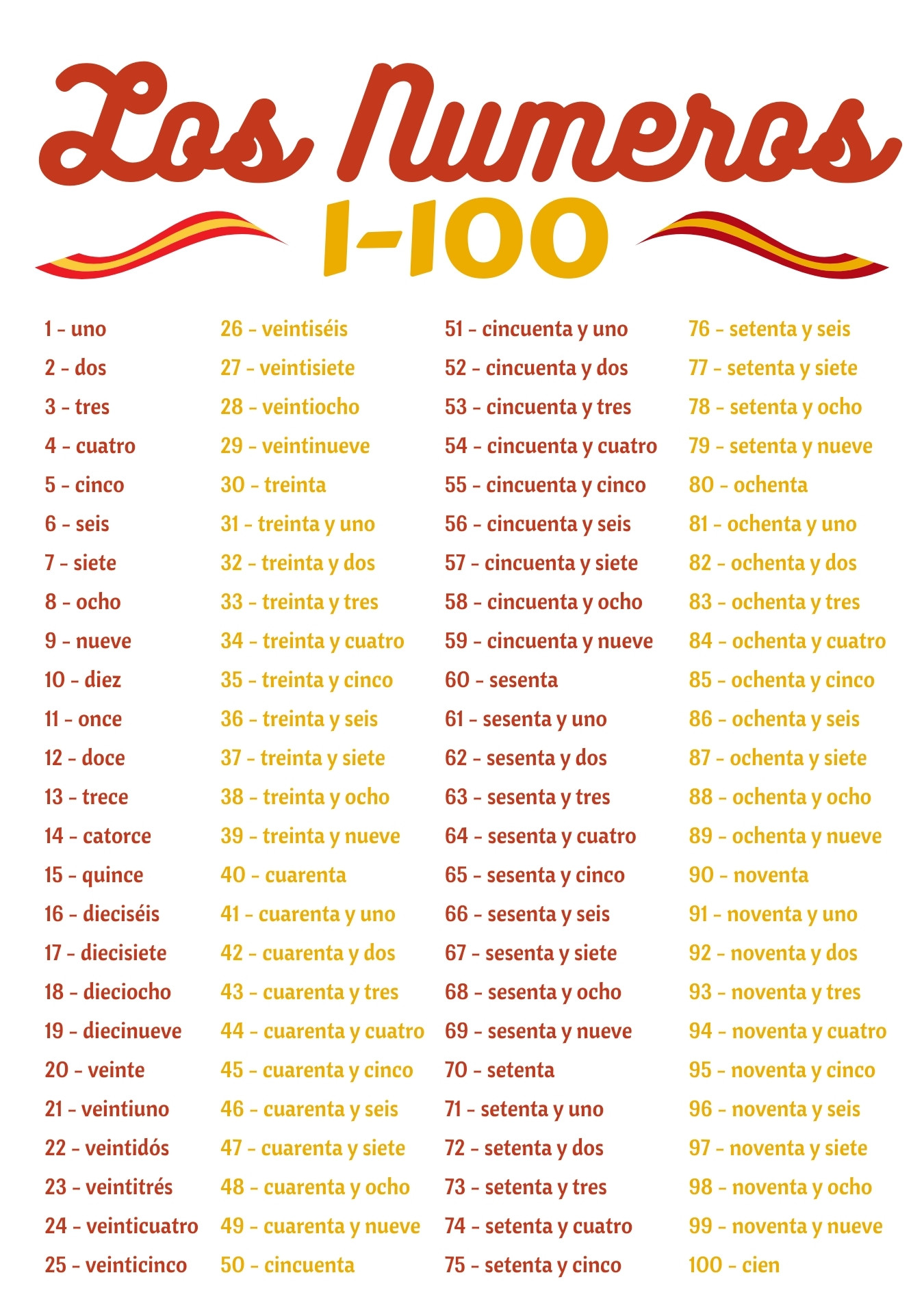Spanish Numbers 1-100 Chart Printable