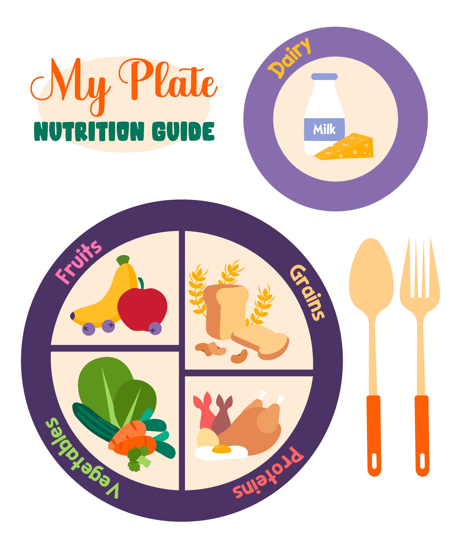 MyPlate Nutrition Guide Printable