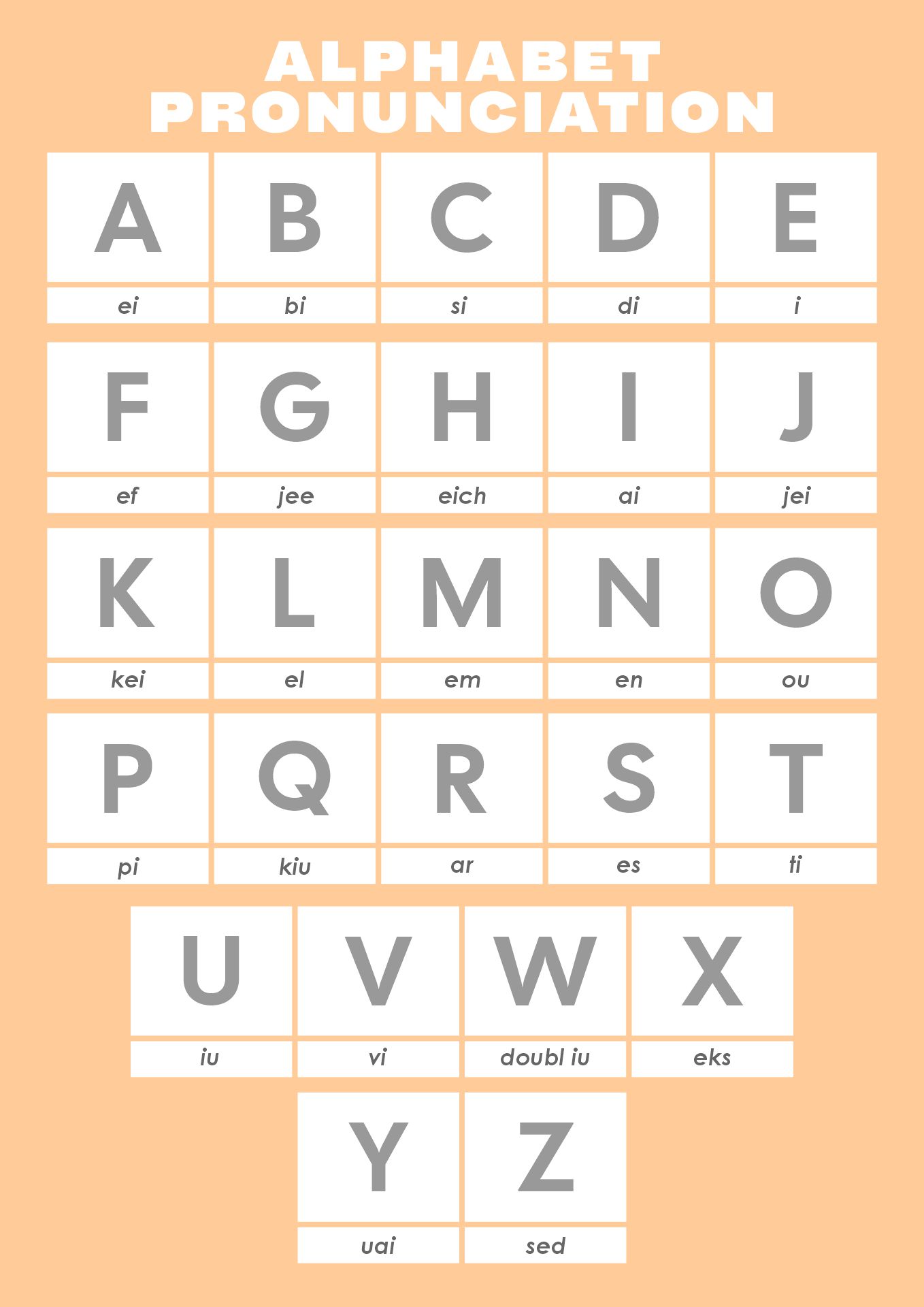 Alphabet Pronunciation Chart Printable