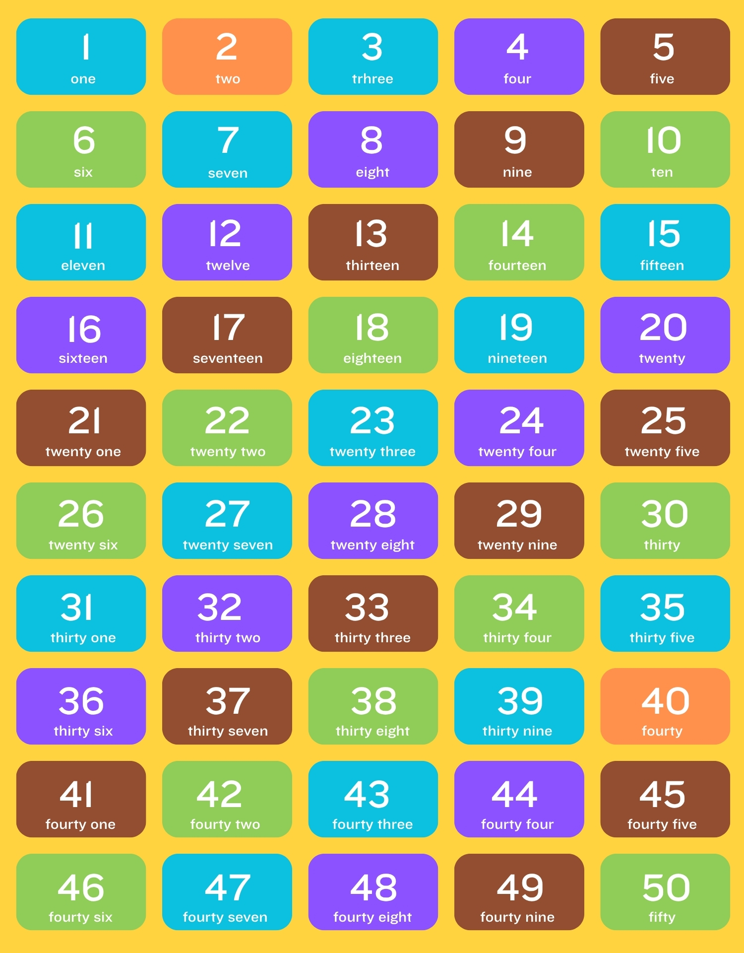 Colorful Number Grid 1 to 50 for Children