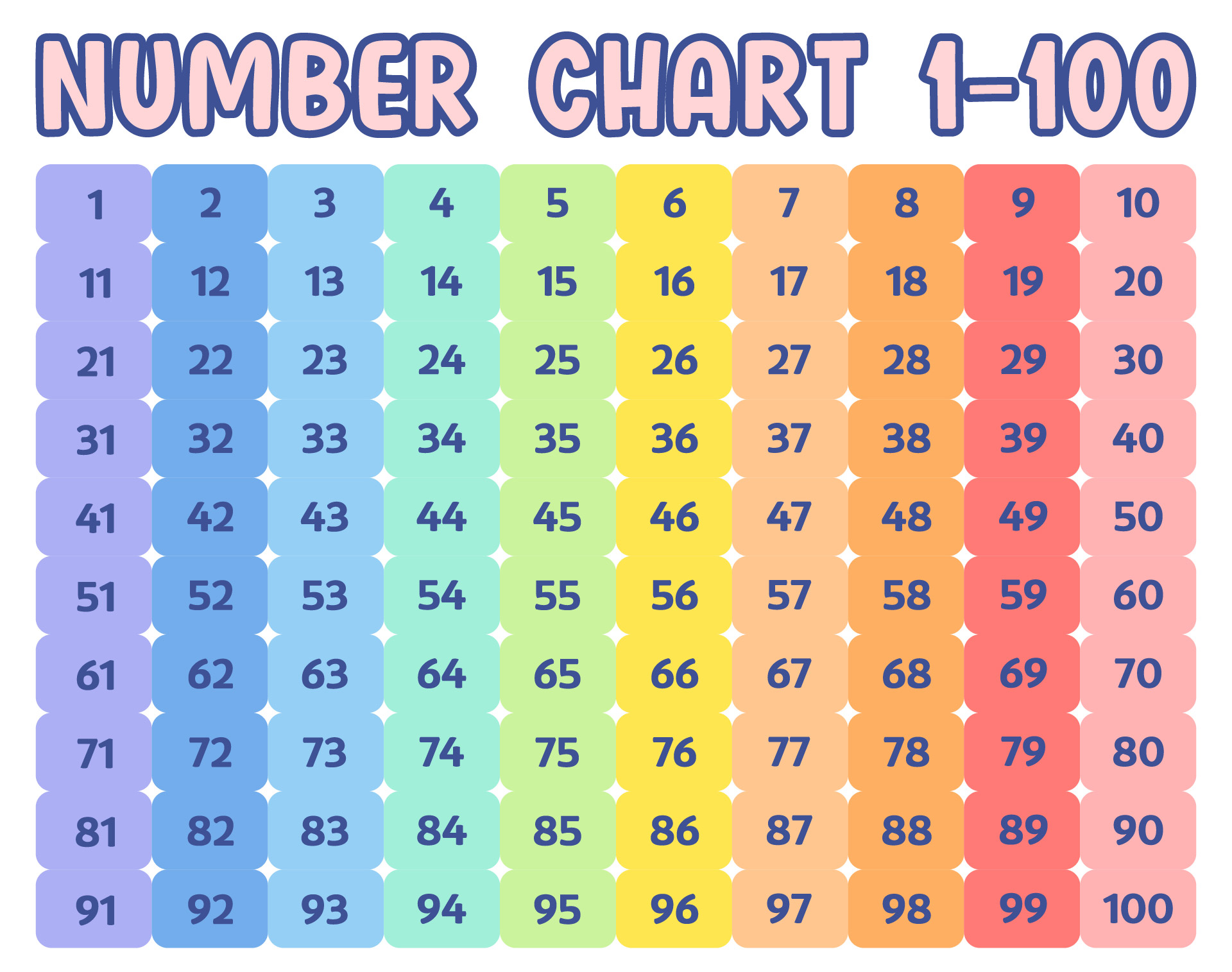 Colorful Printable Number Chart from 1 to 100