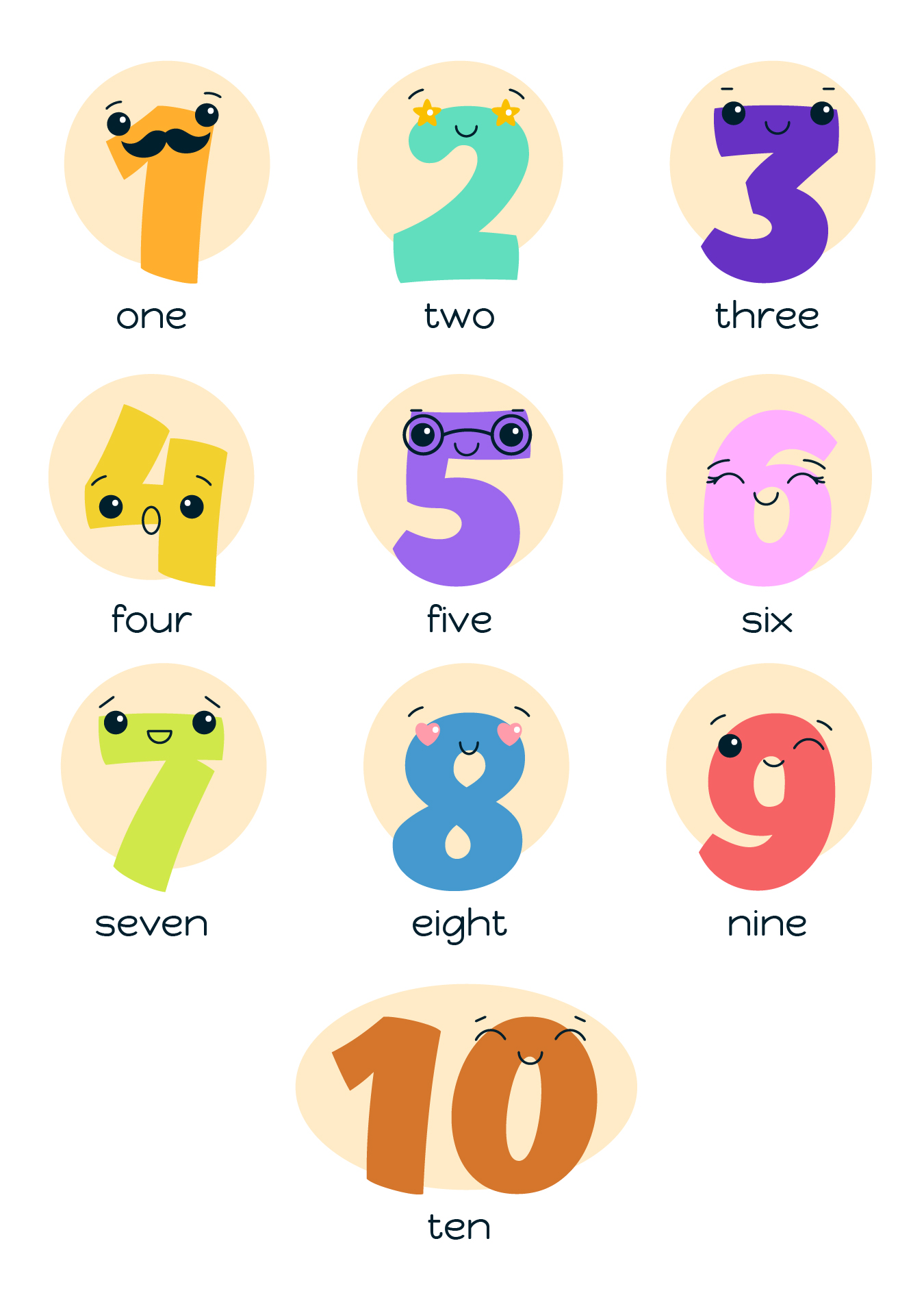 Educational Printable Number Poster