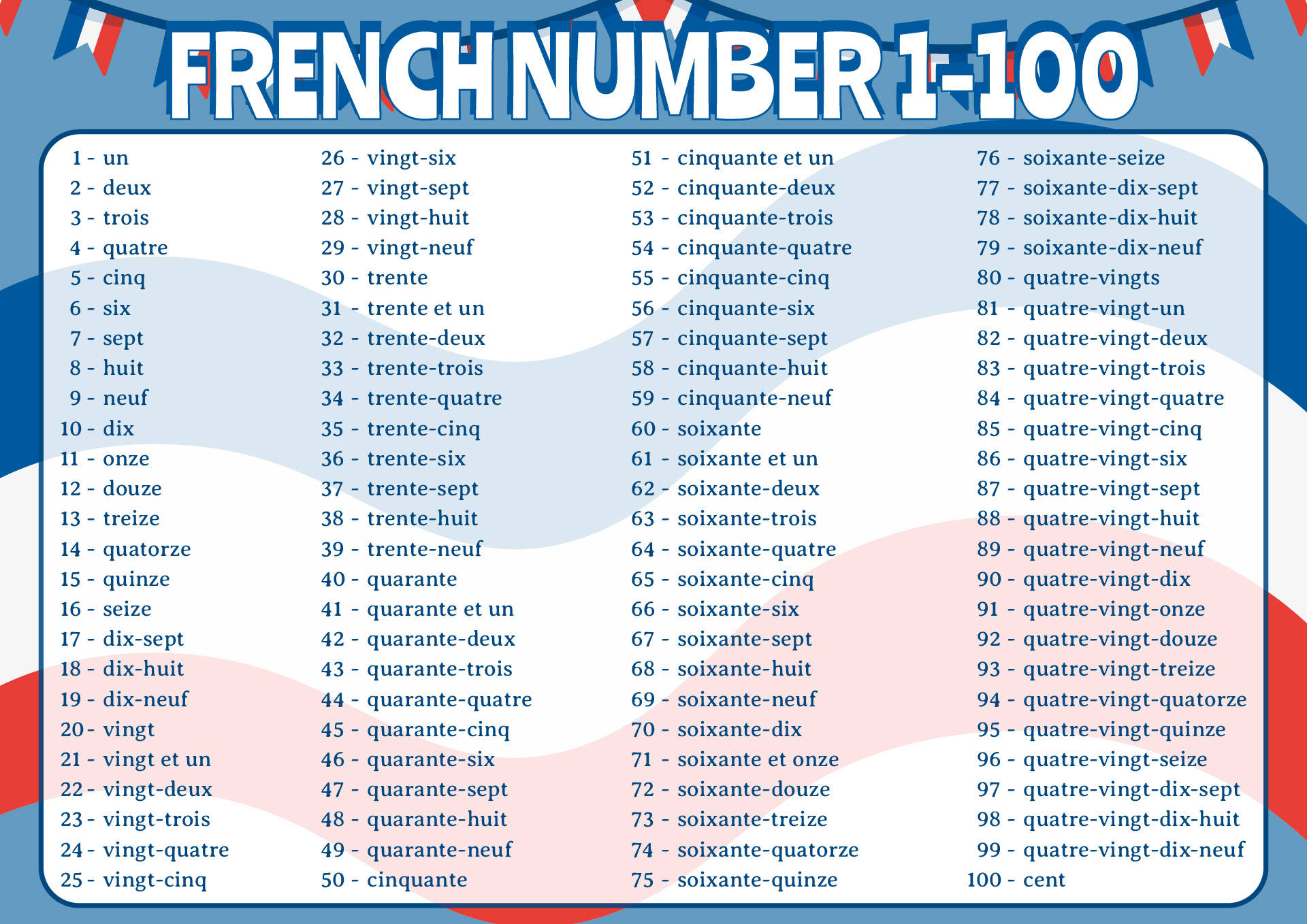 French Numbers 1 to 100 Chart Printable