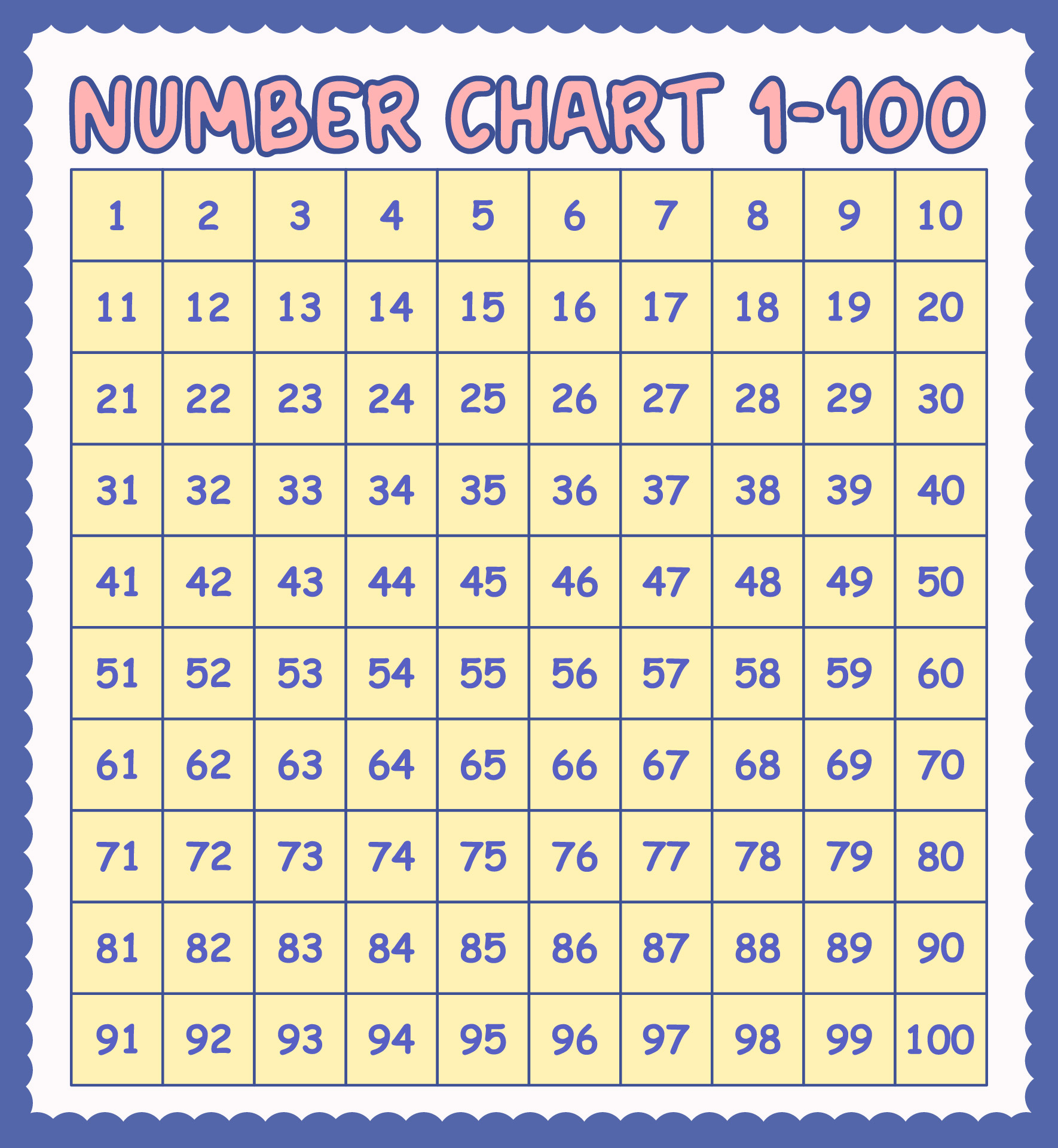 Large Printable Number Chart 1-100