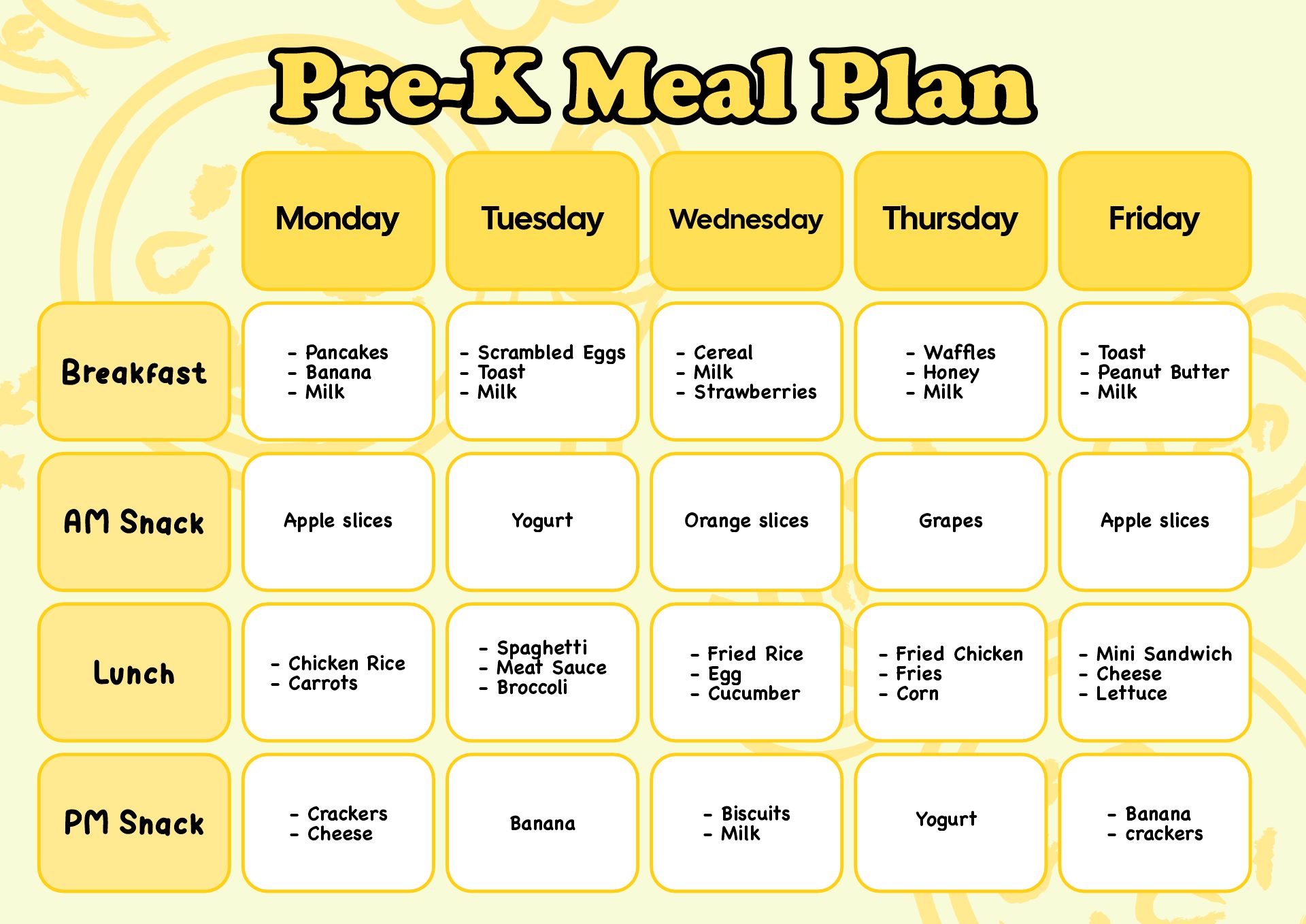 Pre-K Meal Plan Charts