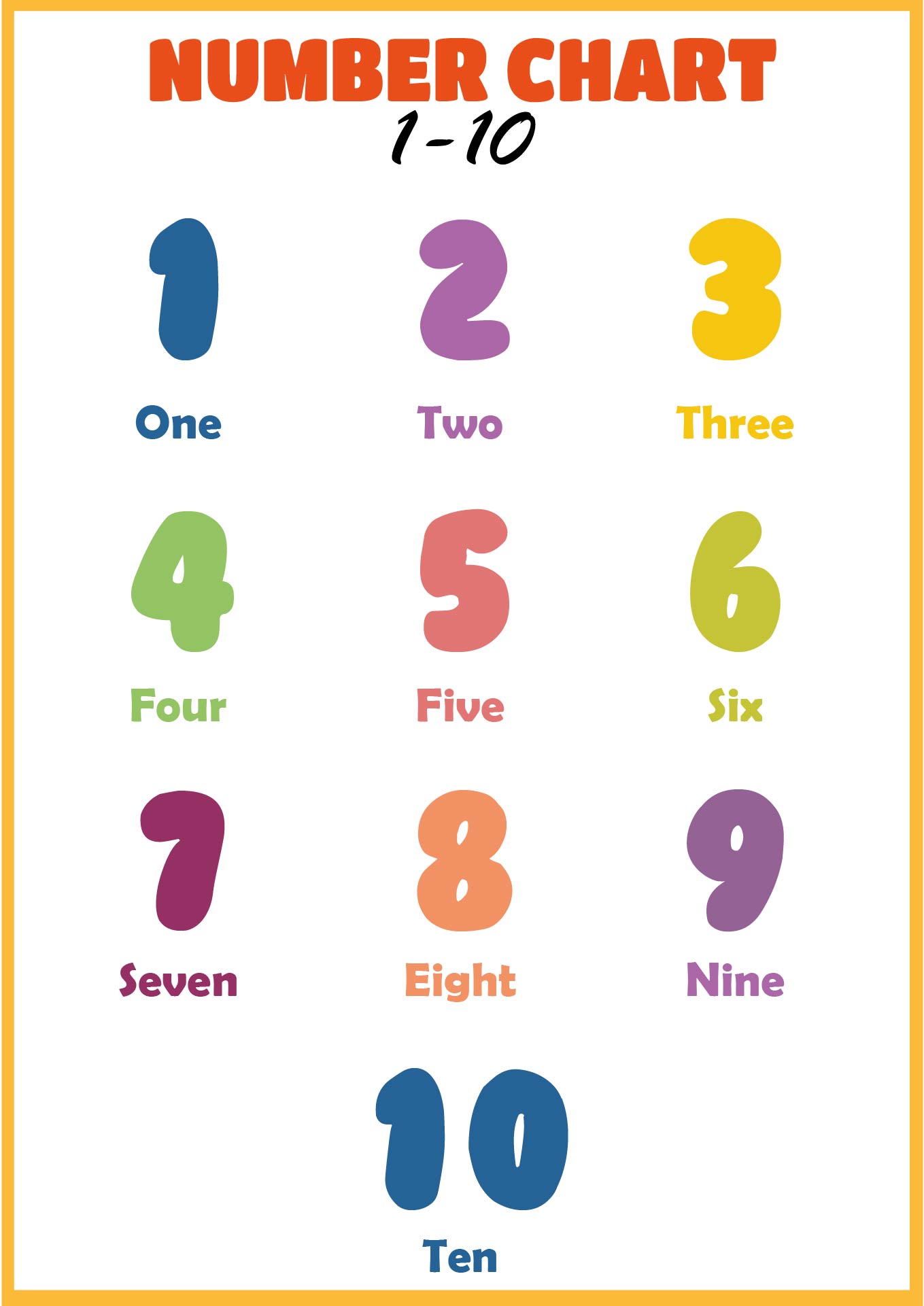 Preschool Educational Chart Numbers 1-10 Printable
