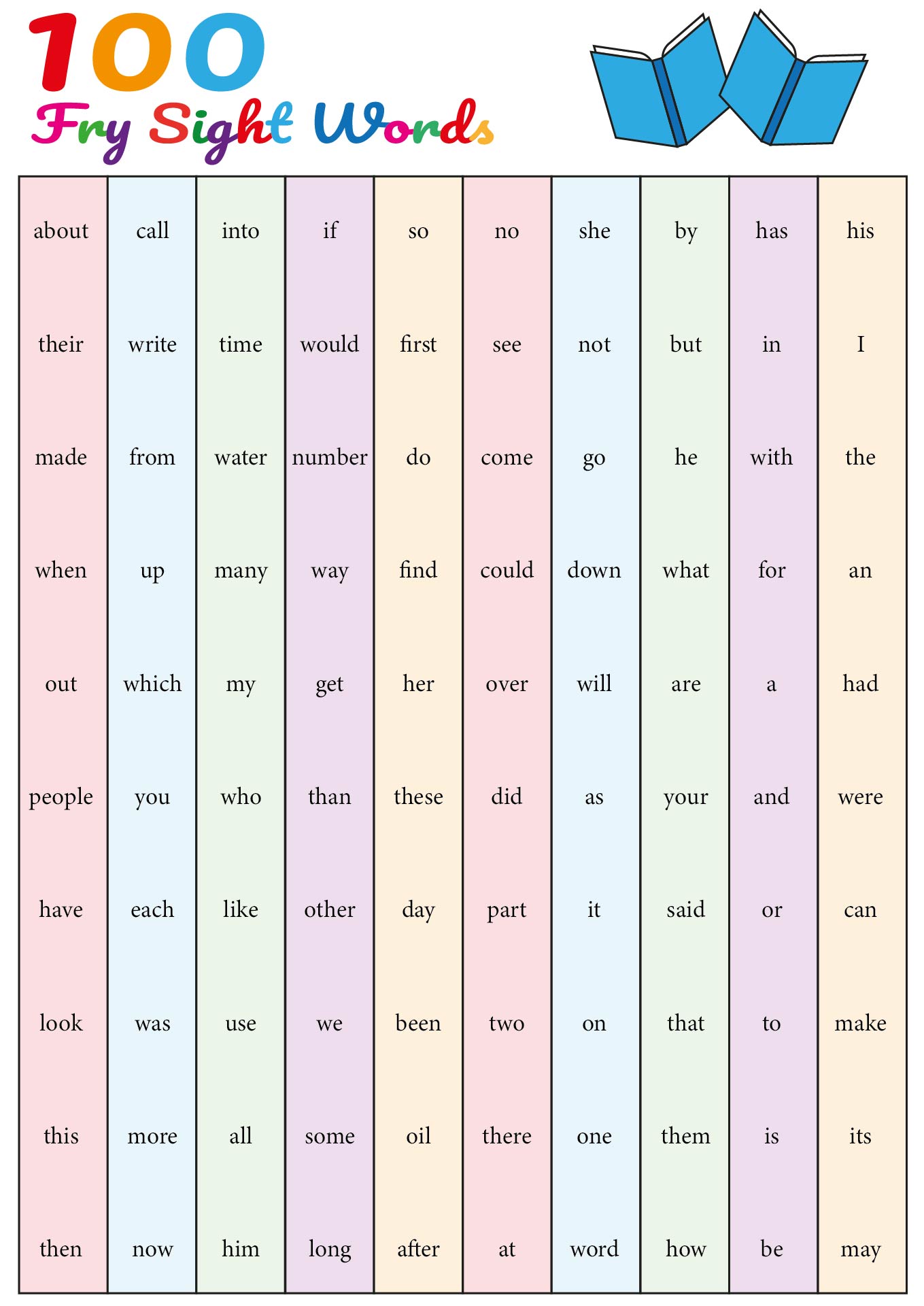 Printable First 100 Fry High-Frequency Words