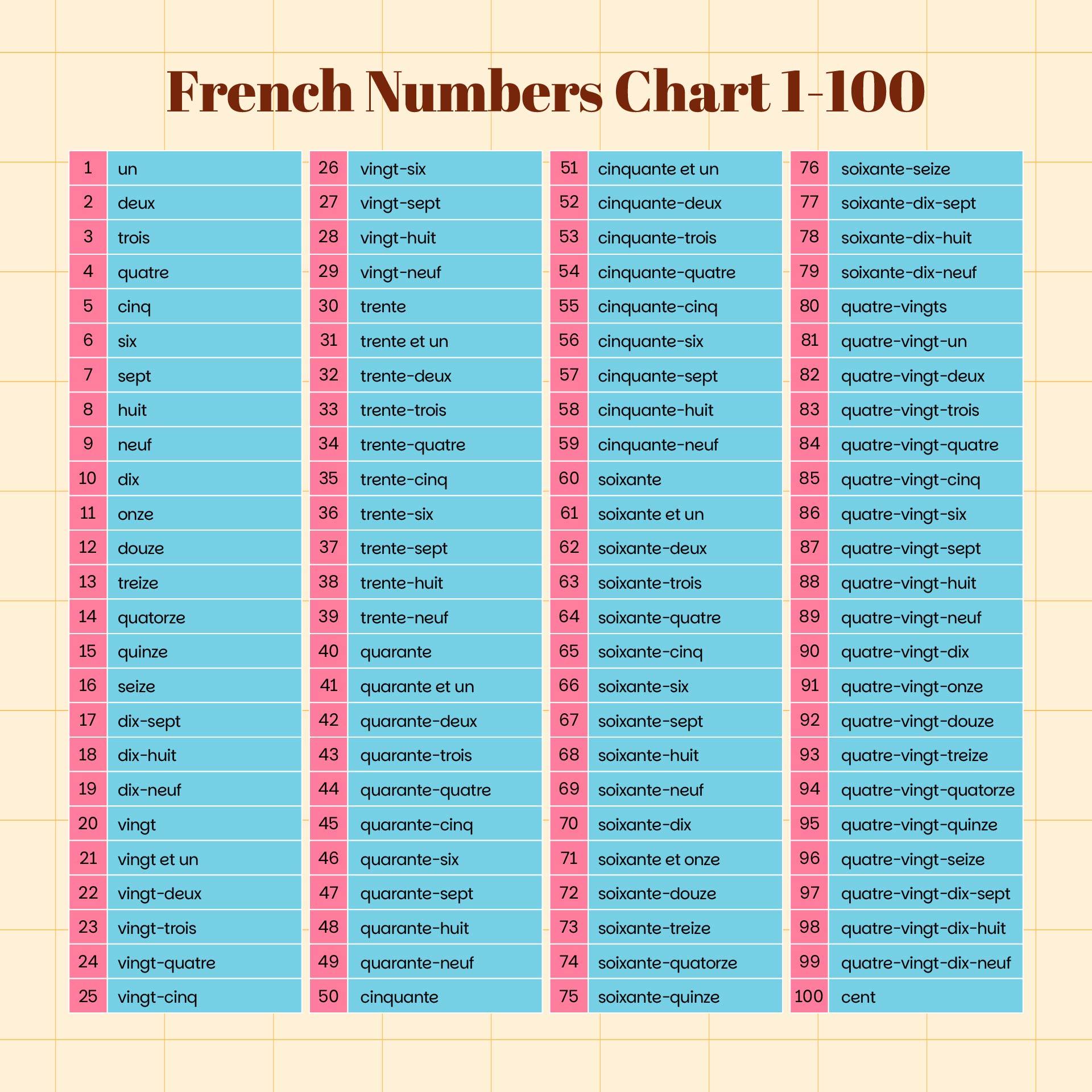Printable French Numbers Chart 1-100