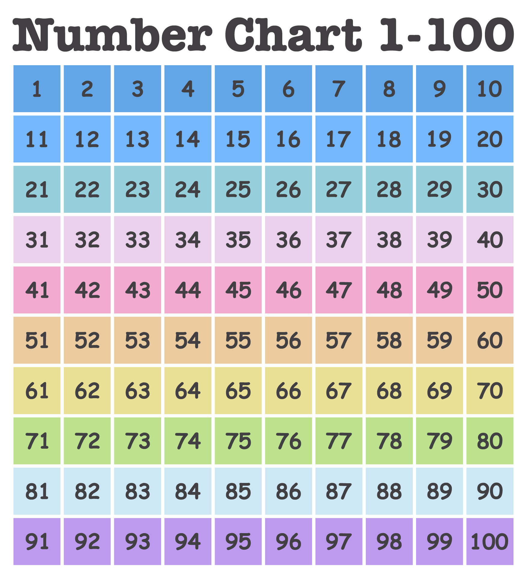 Printable Number Chart 1 to 100 for Kids