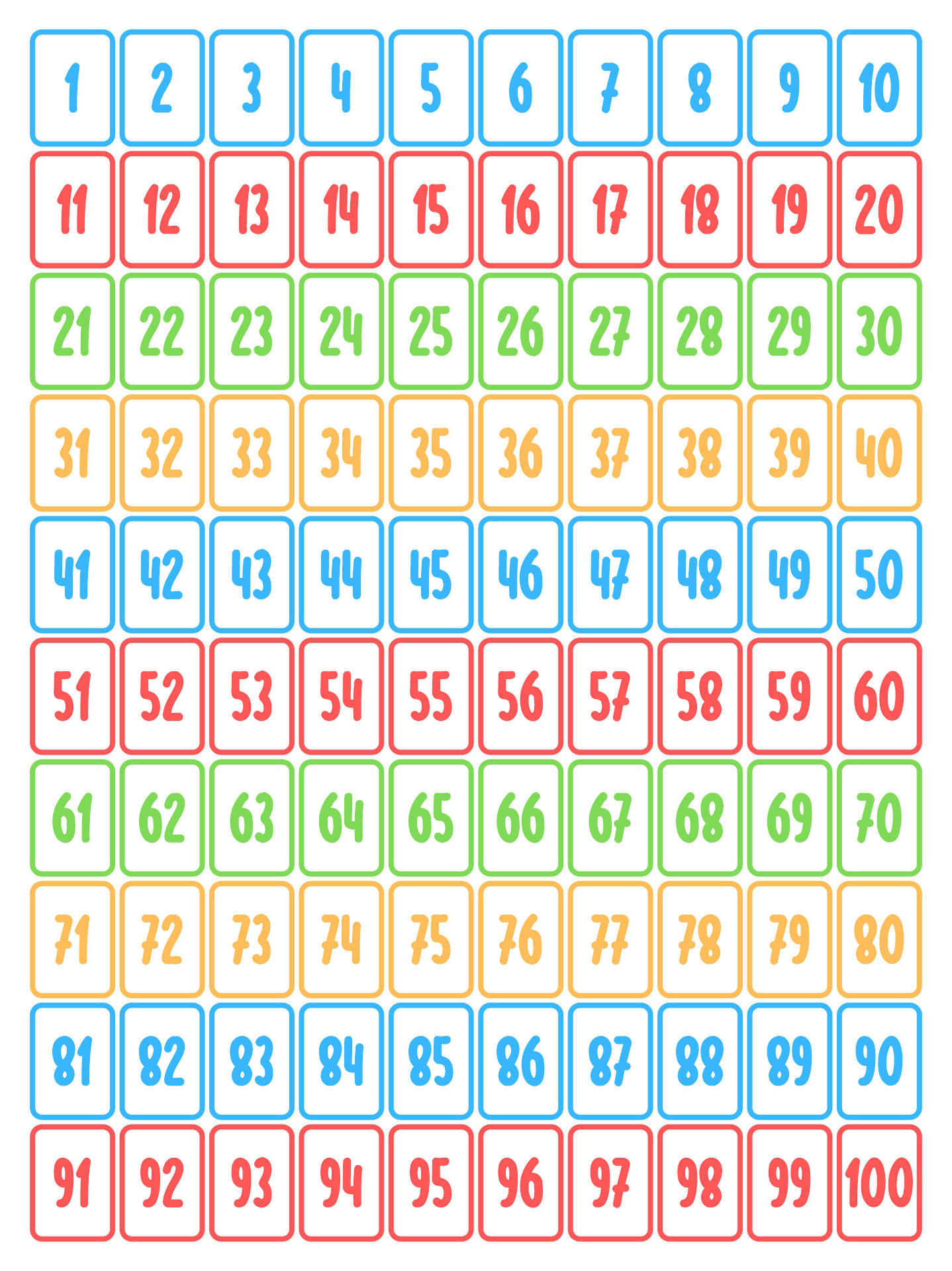 Printable Number Flashcards 1 to 100