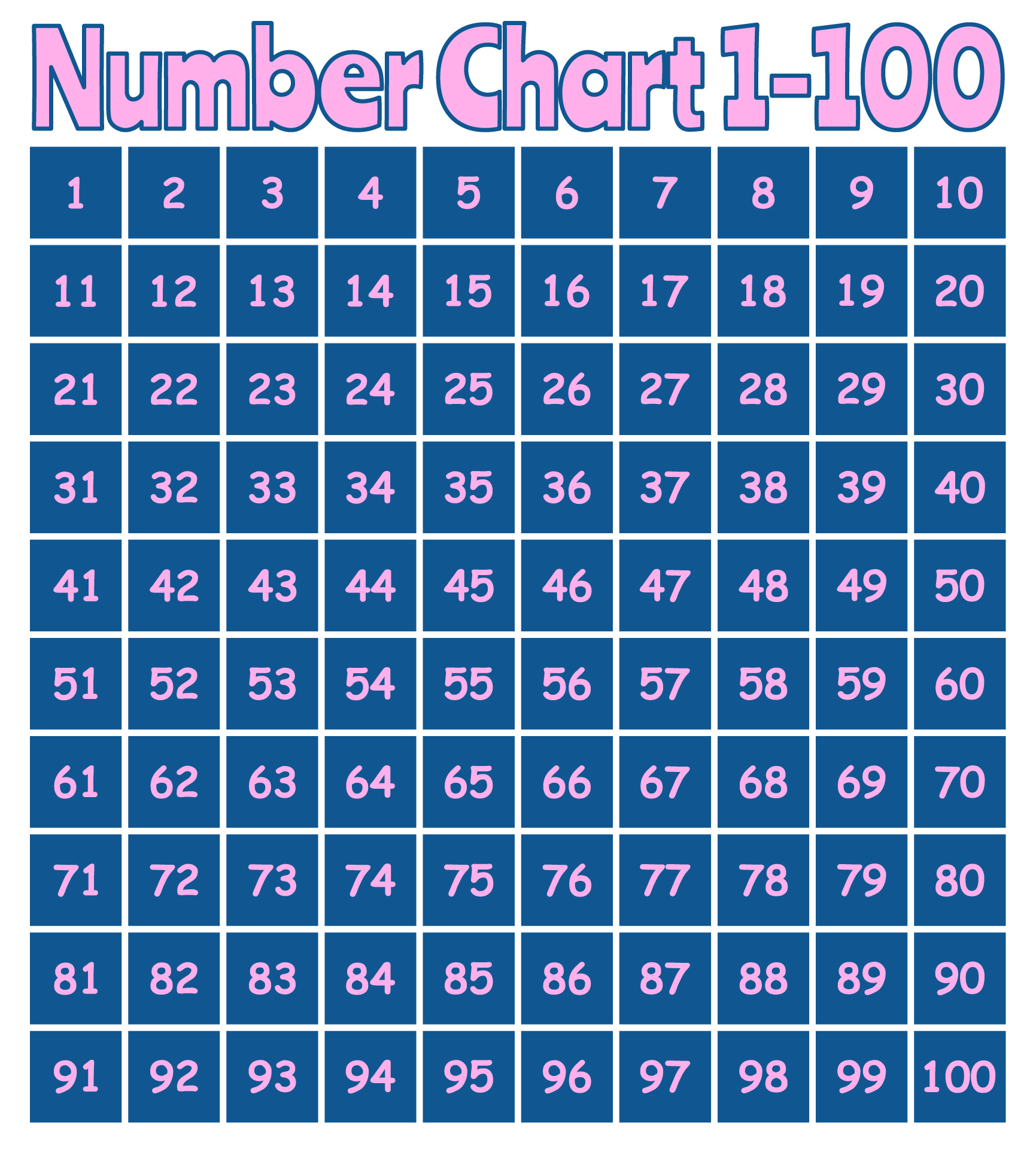 Printable Number Sheets 1-100 for Kids