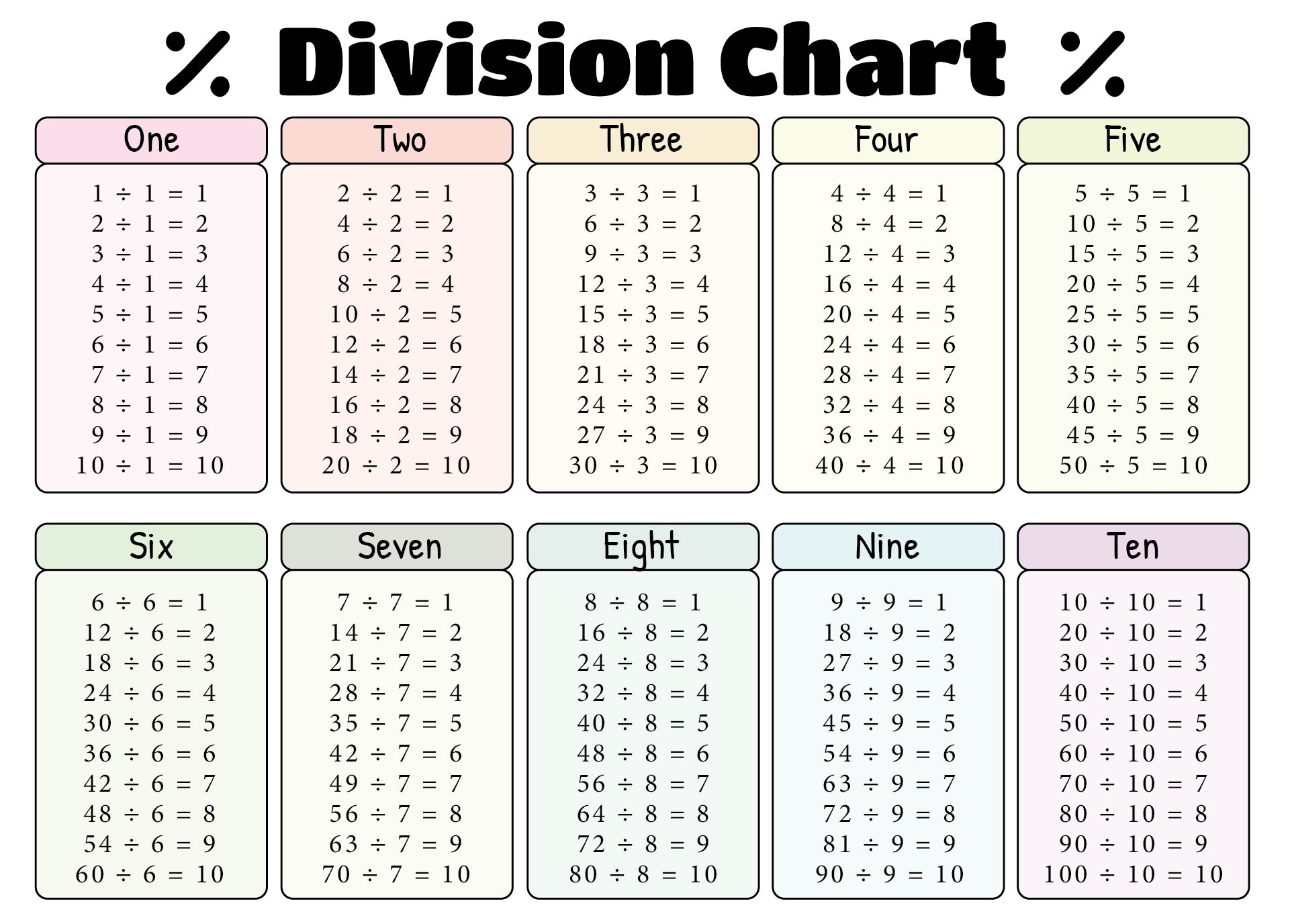 School Project Printable Division Table Chart